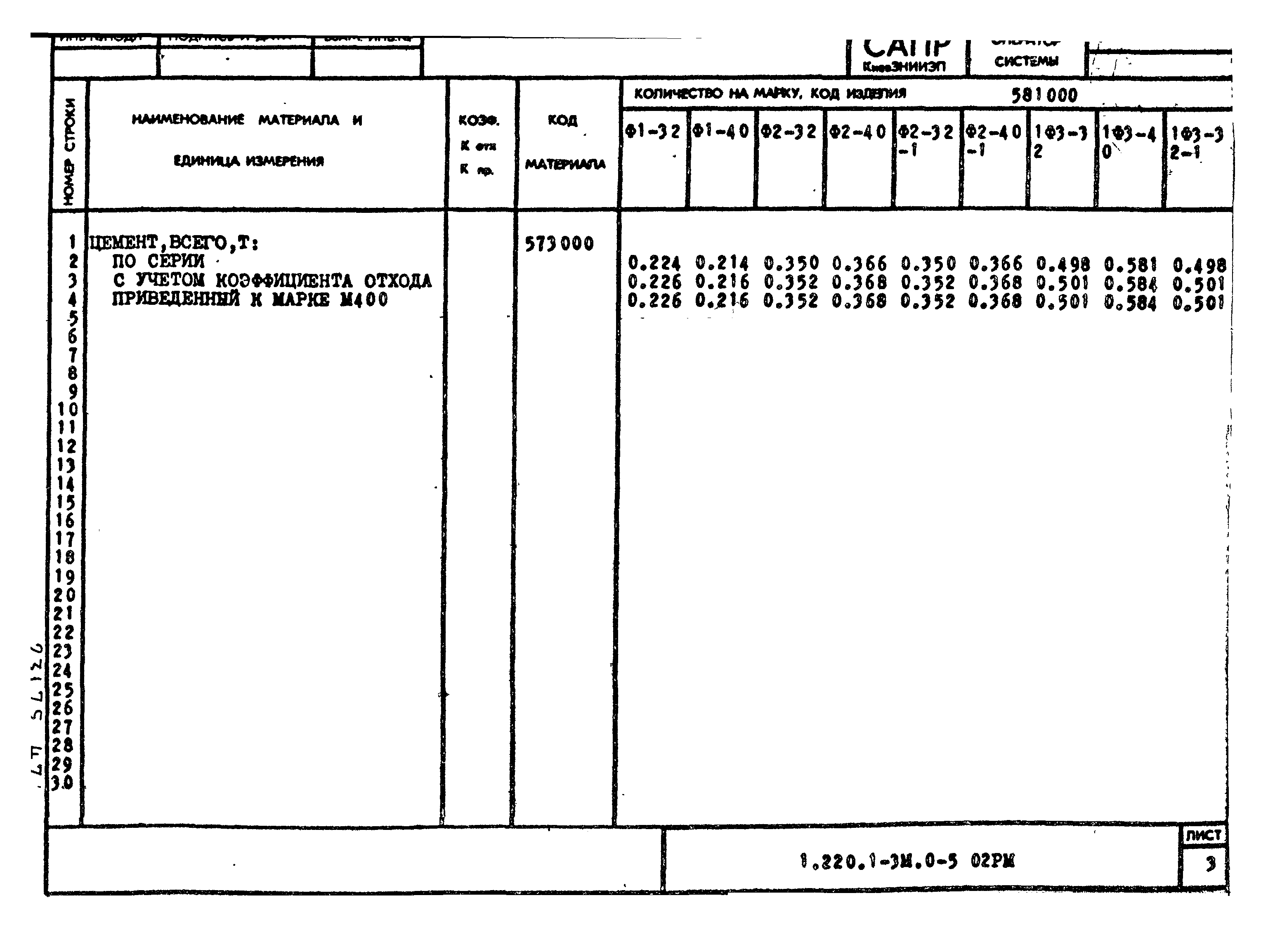 Серия 1.220.1-3м