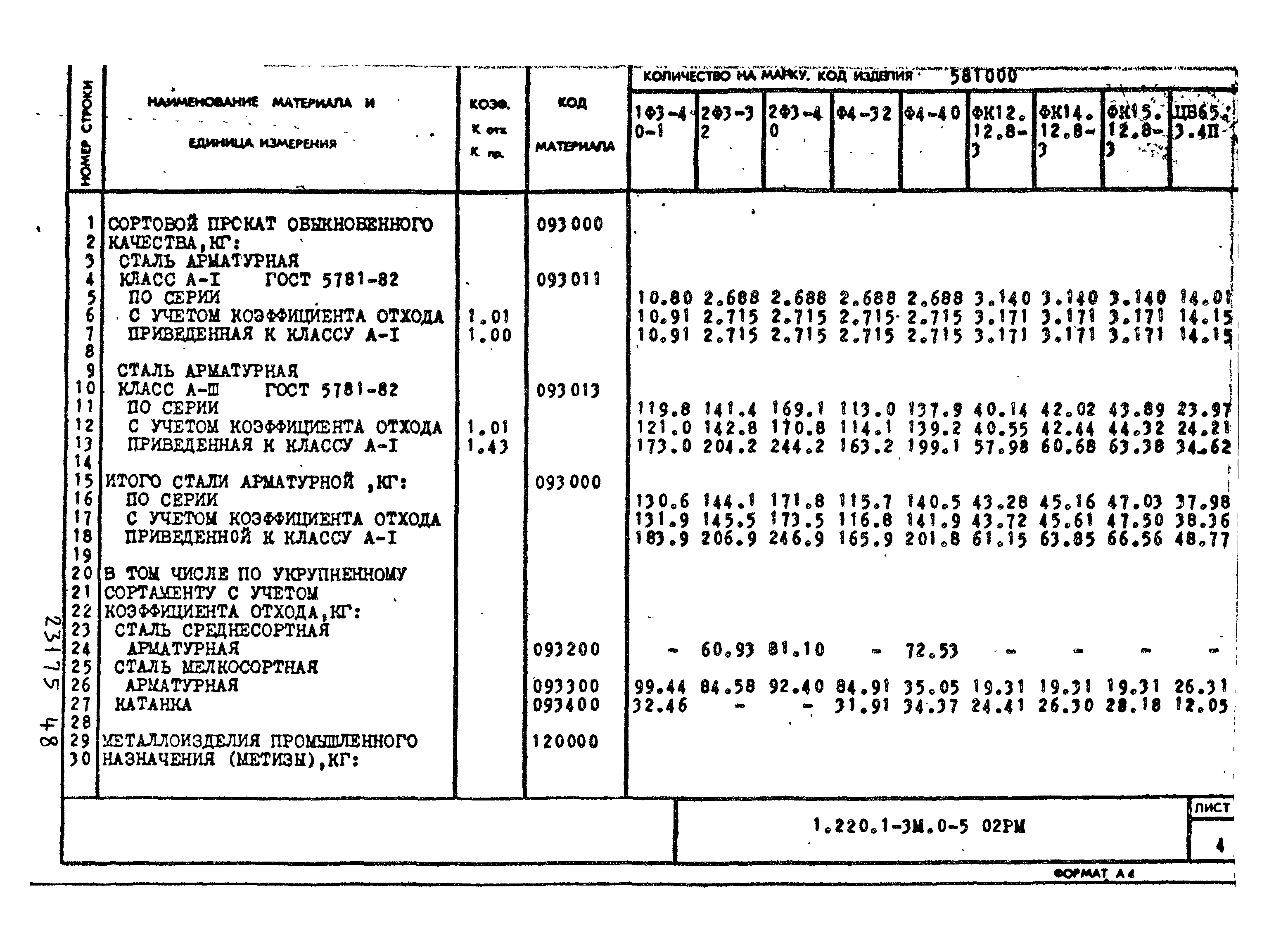 Серия 1.220.1-3м