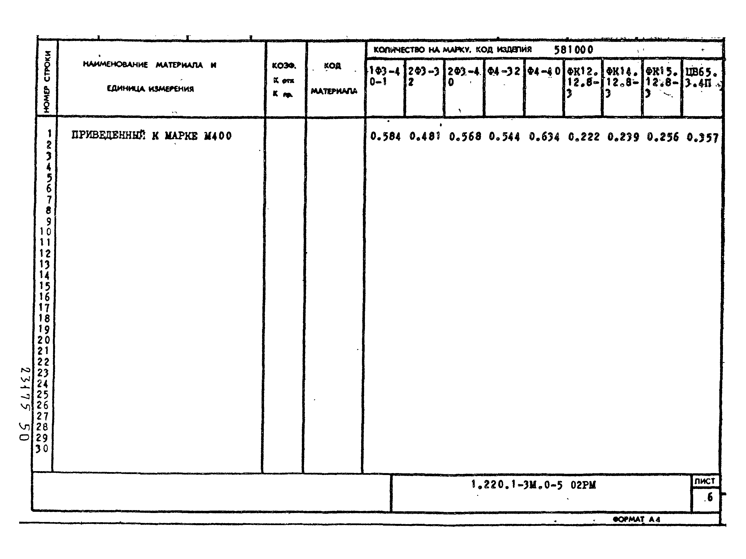 Серия 1.220.1-3м