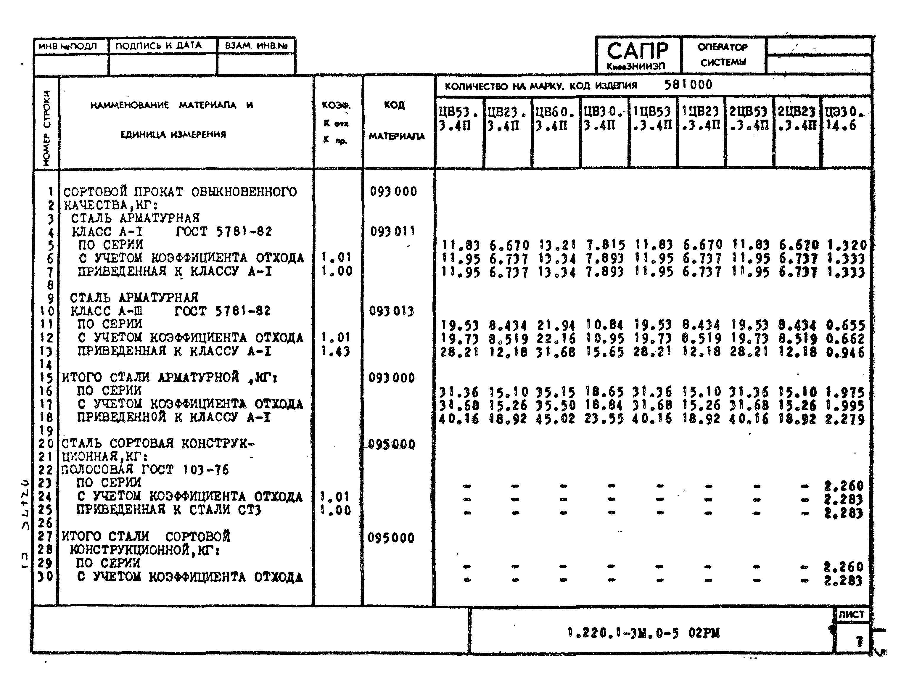 Серия 1.220.1-3м