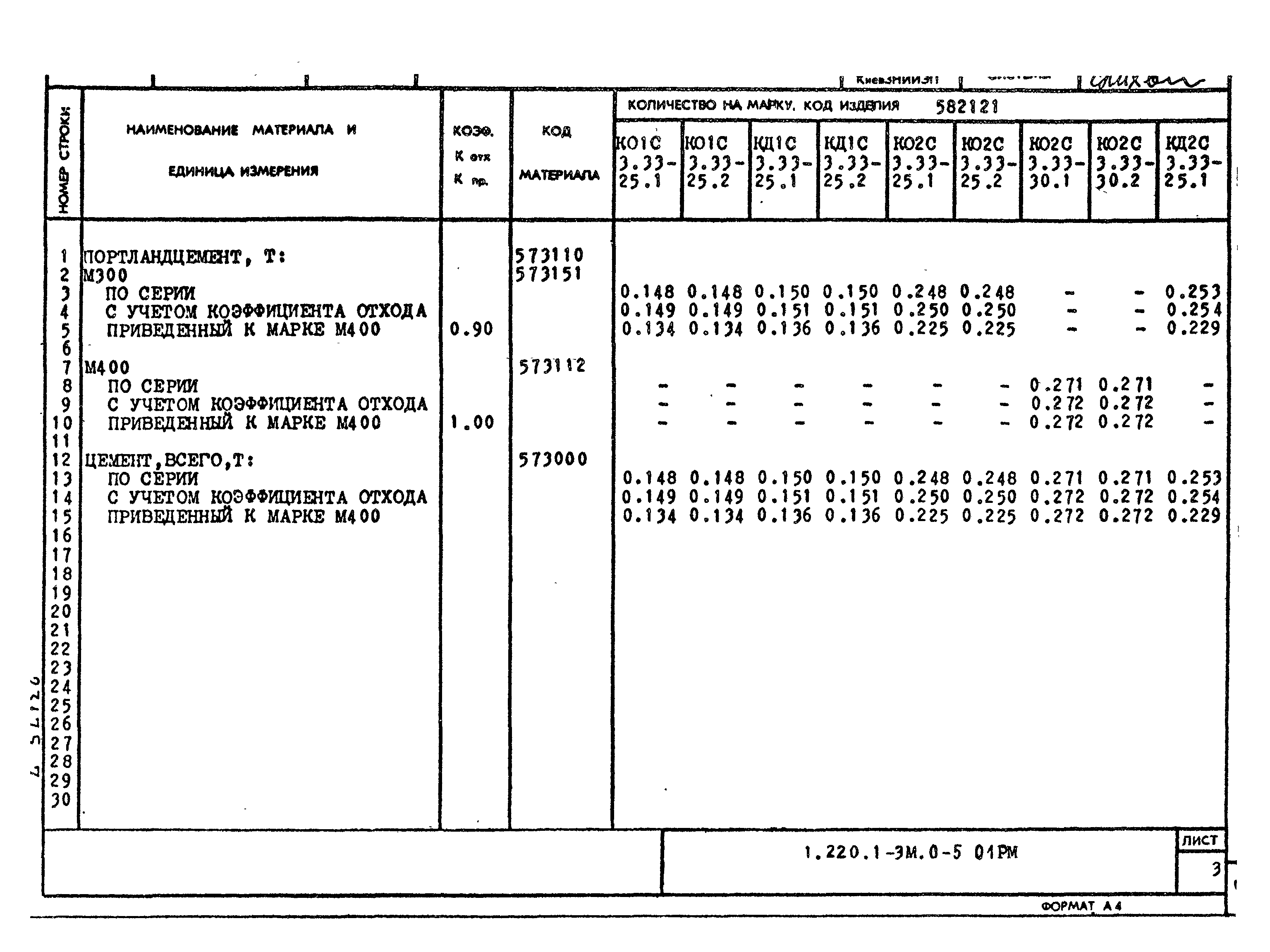 Серия 1.220.1-3м