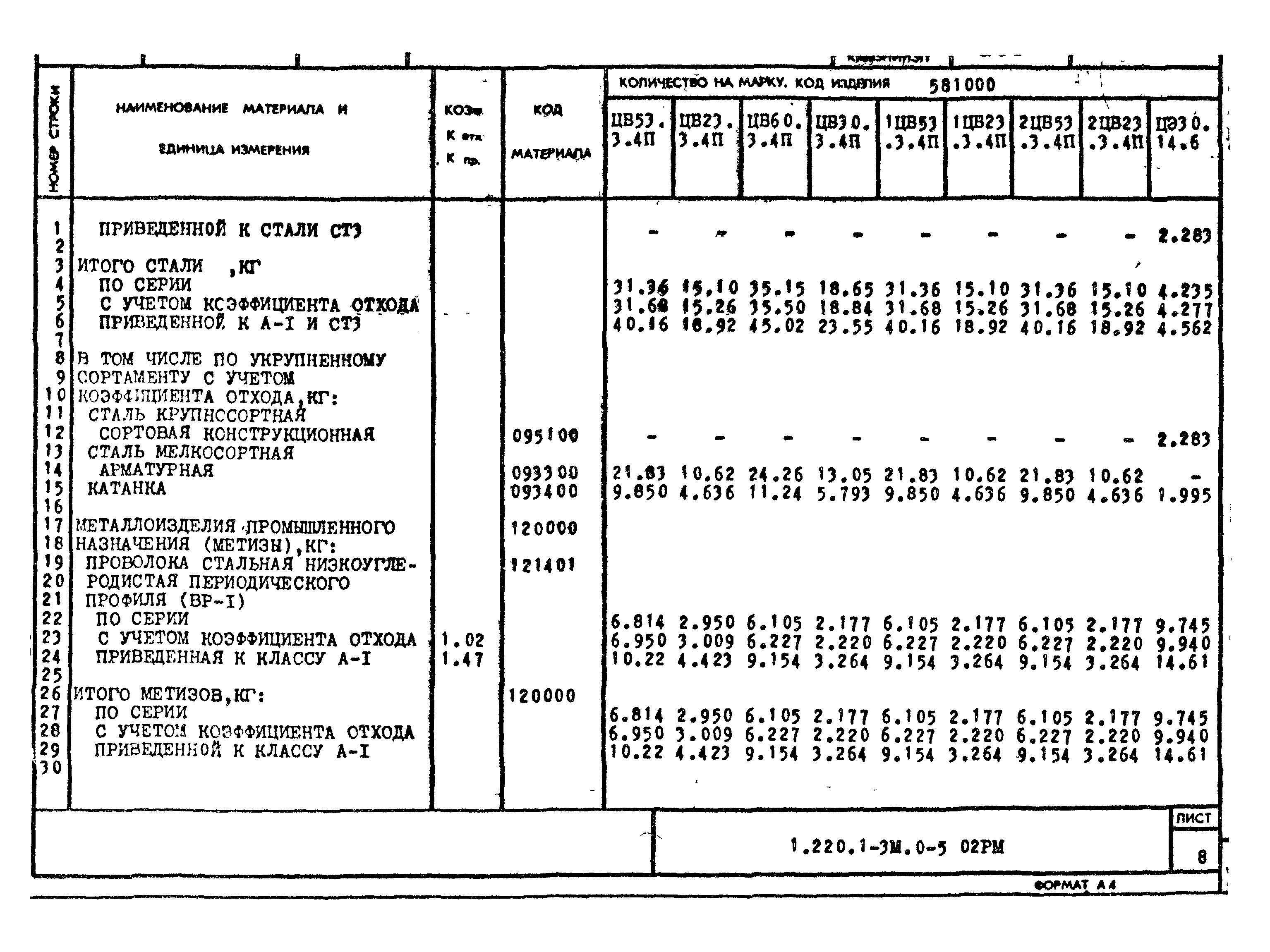 Серия 1.220.1-3м