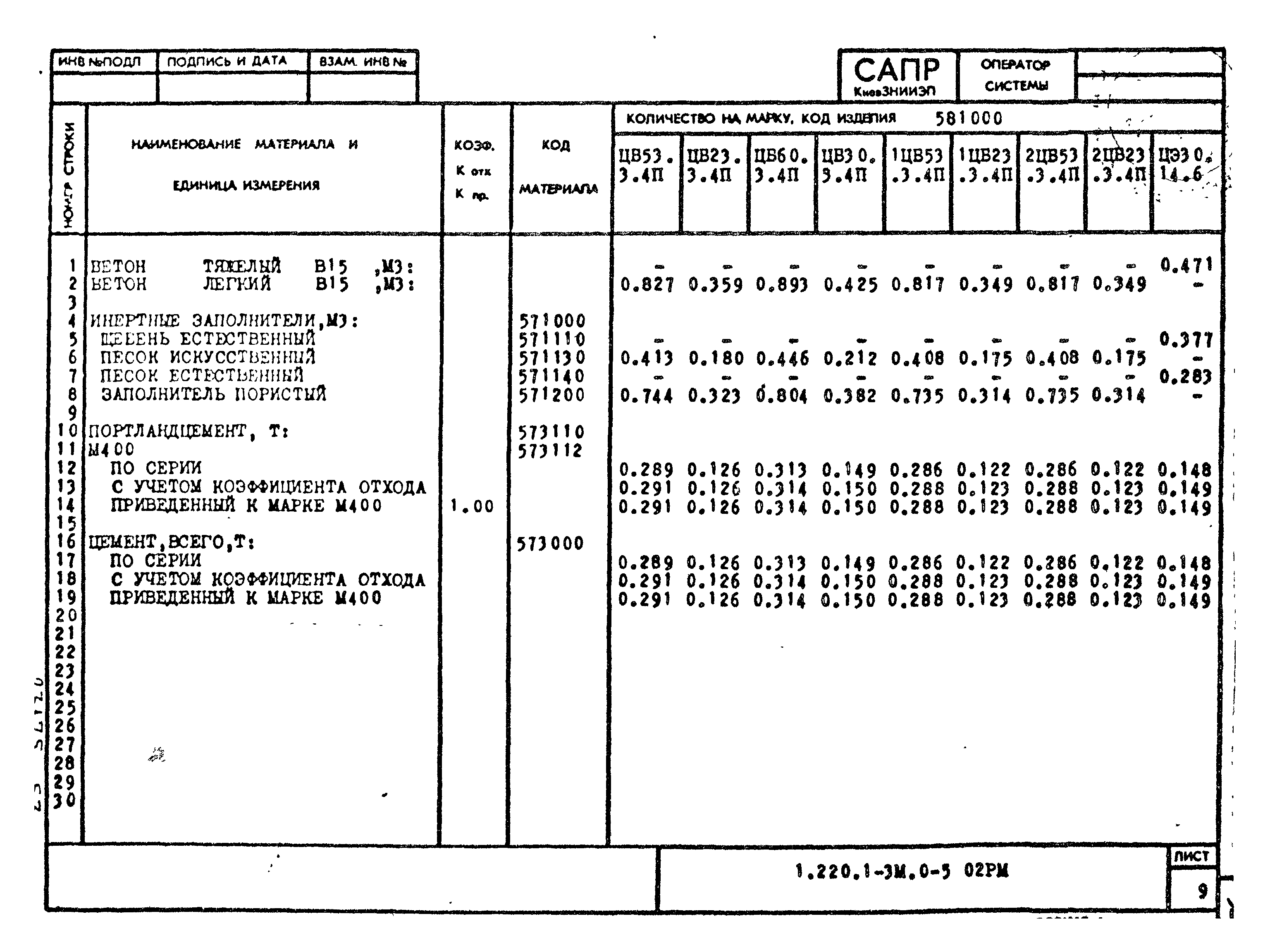 Серия 1.220.1-3м