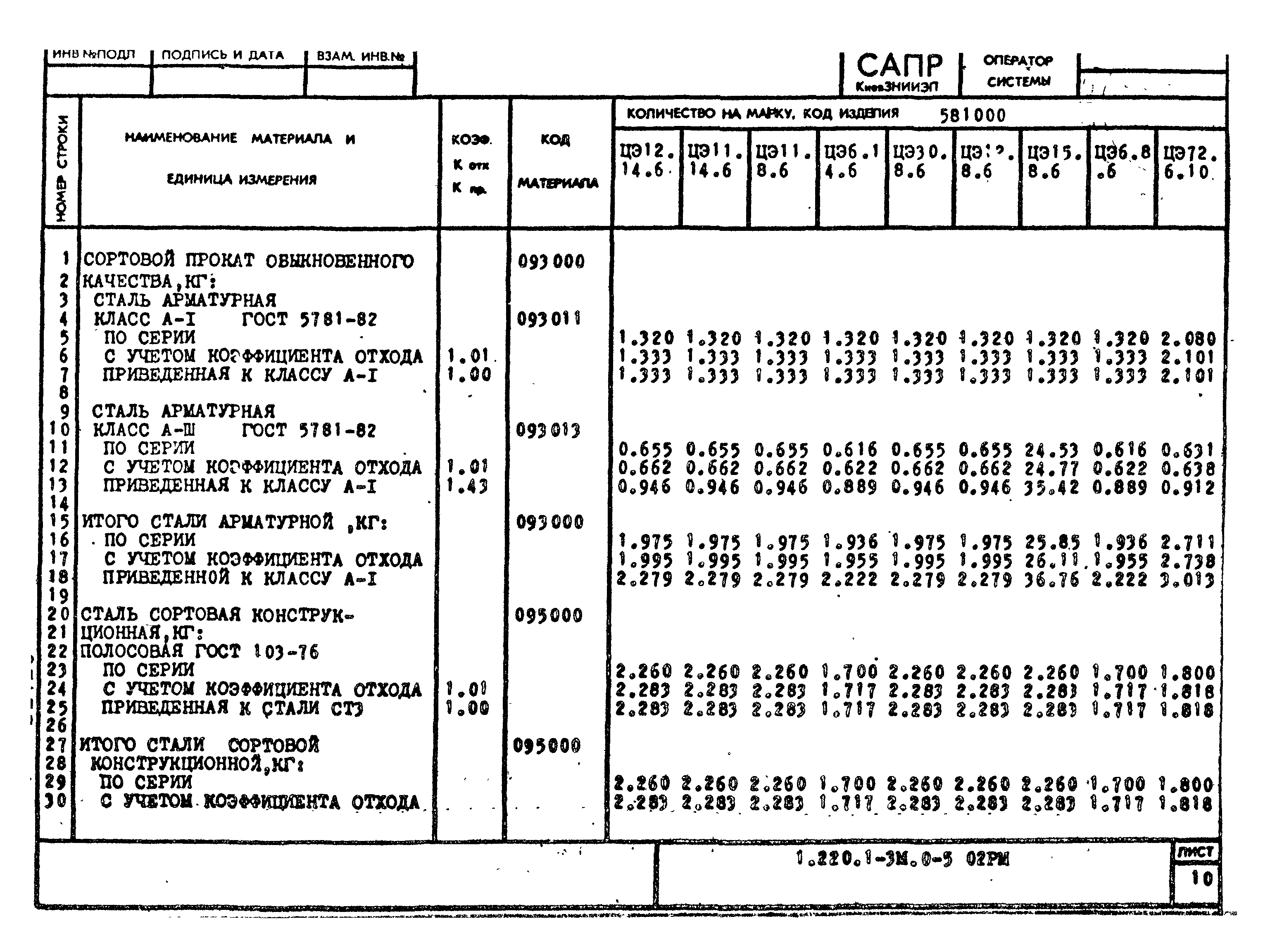 Серия 1.220.1-3м