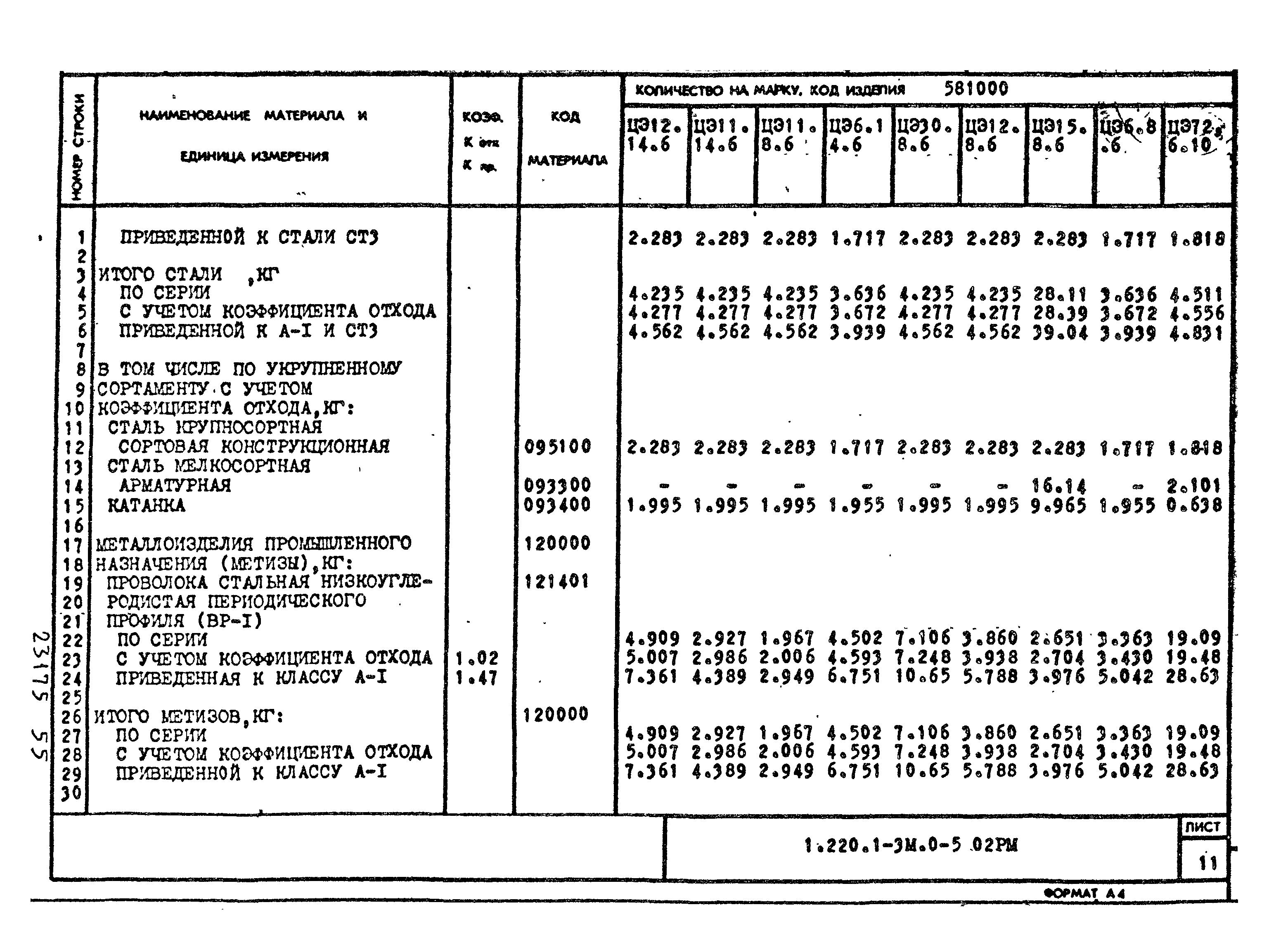 Серия 1.220.1-3м