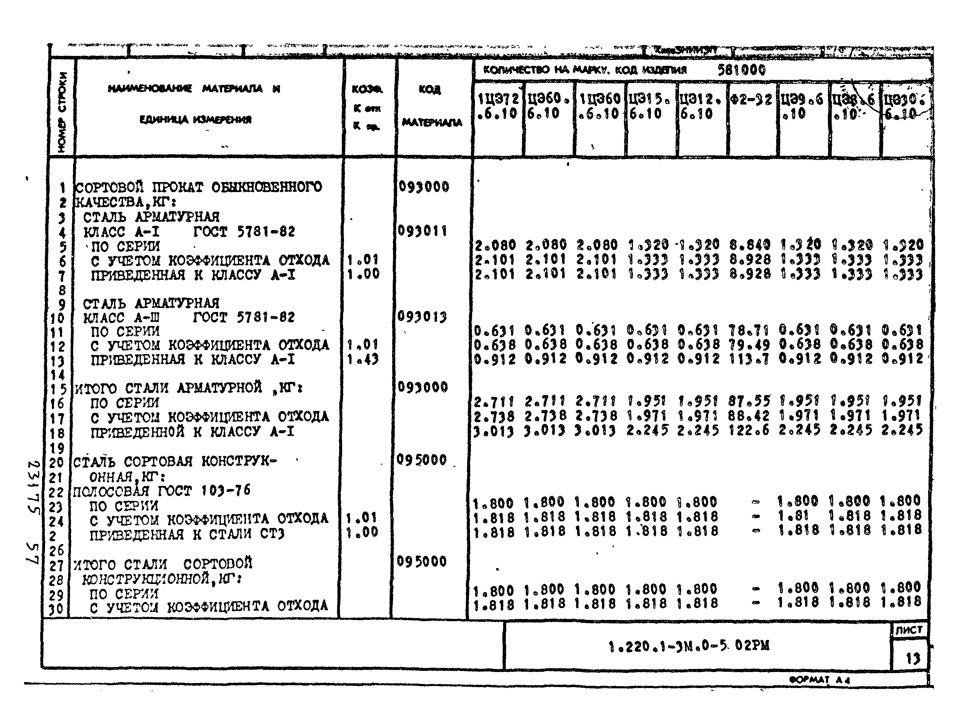 Серия 1.220.1-3м