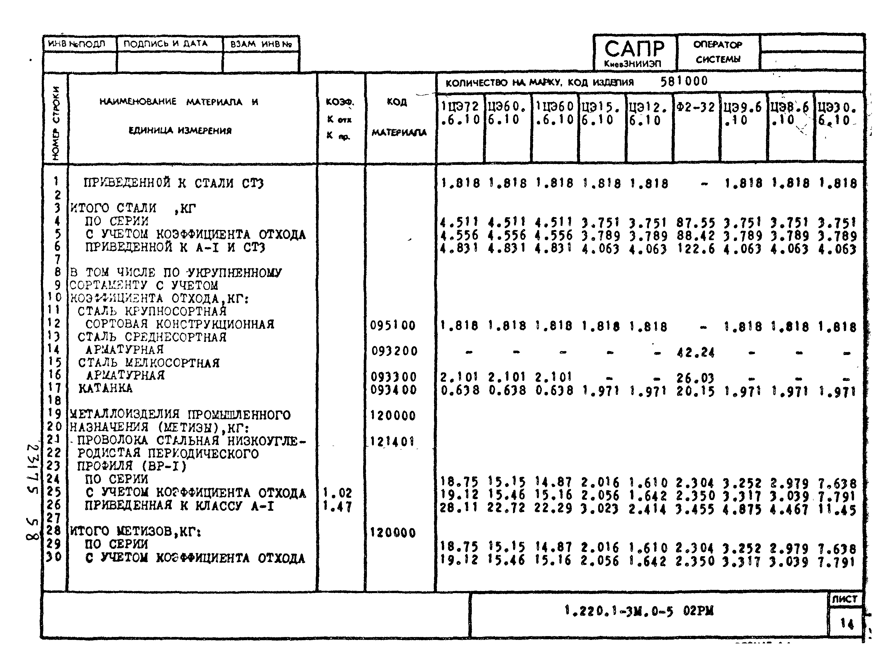 Серия 1.220.1-3м