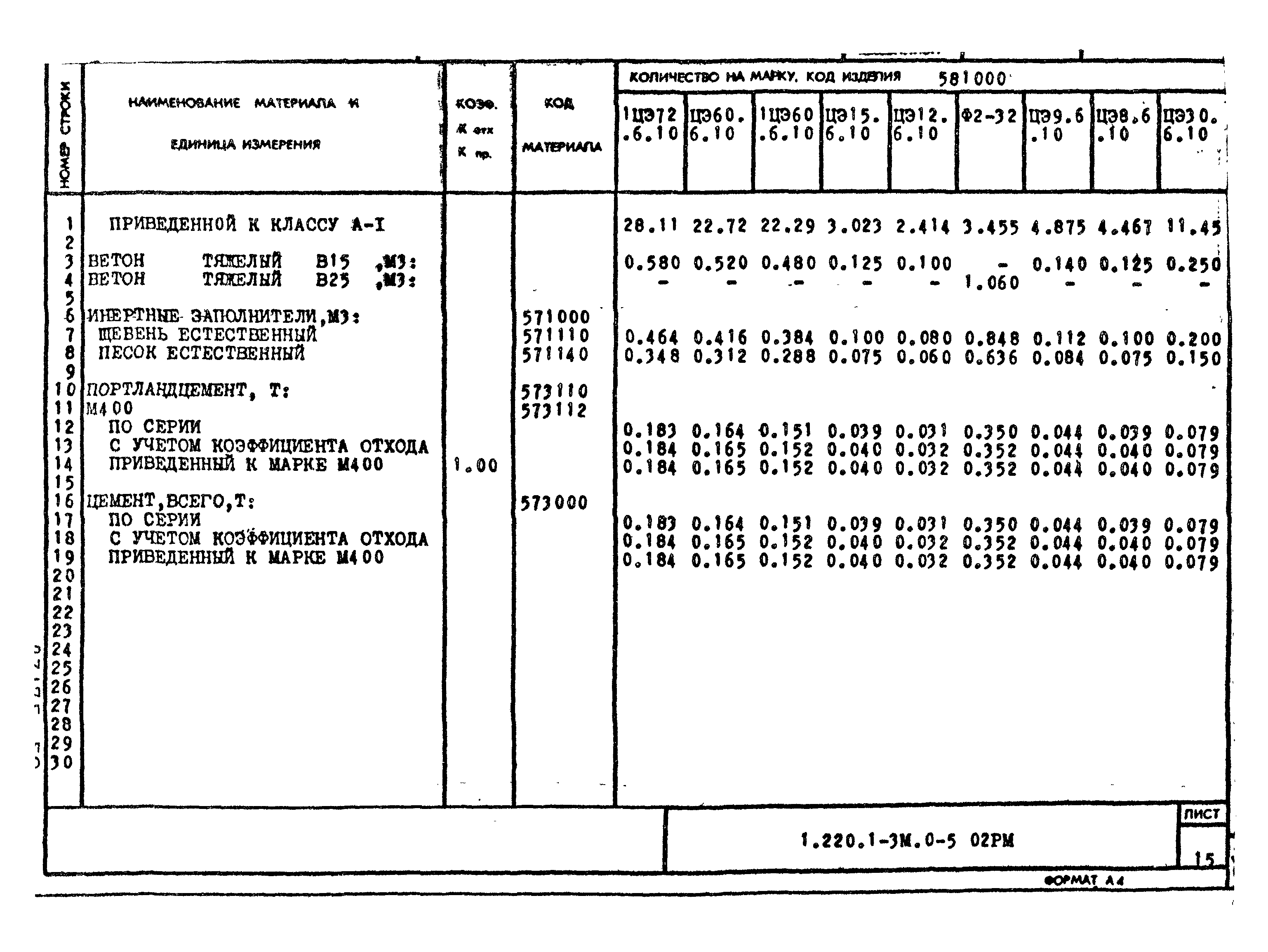 Серия 1.220.1-3м