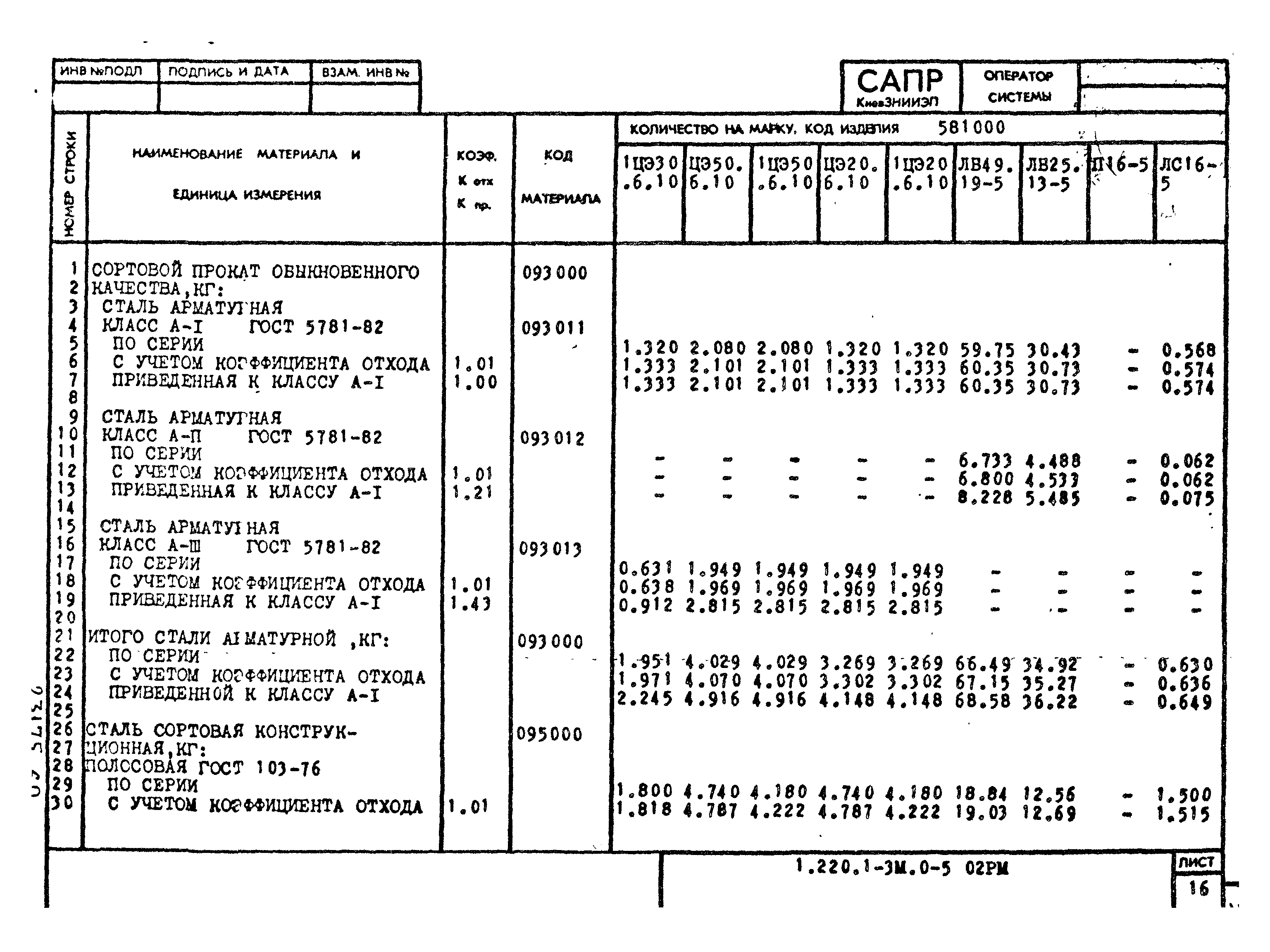 Серия 1.220.1-3м