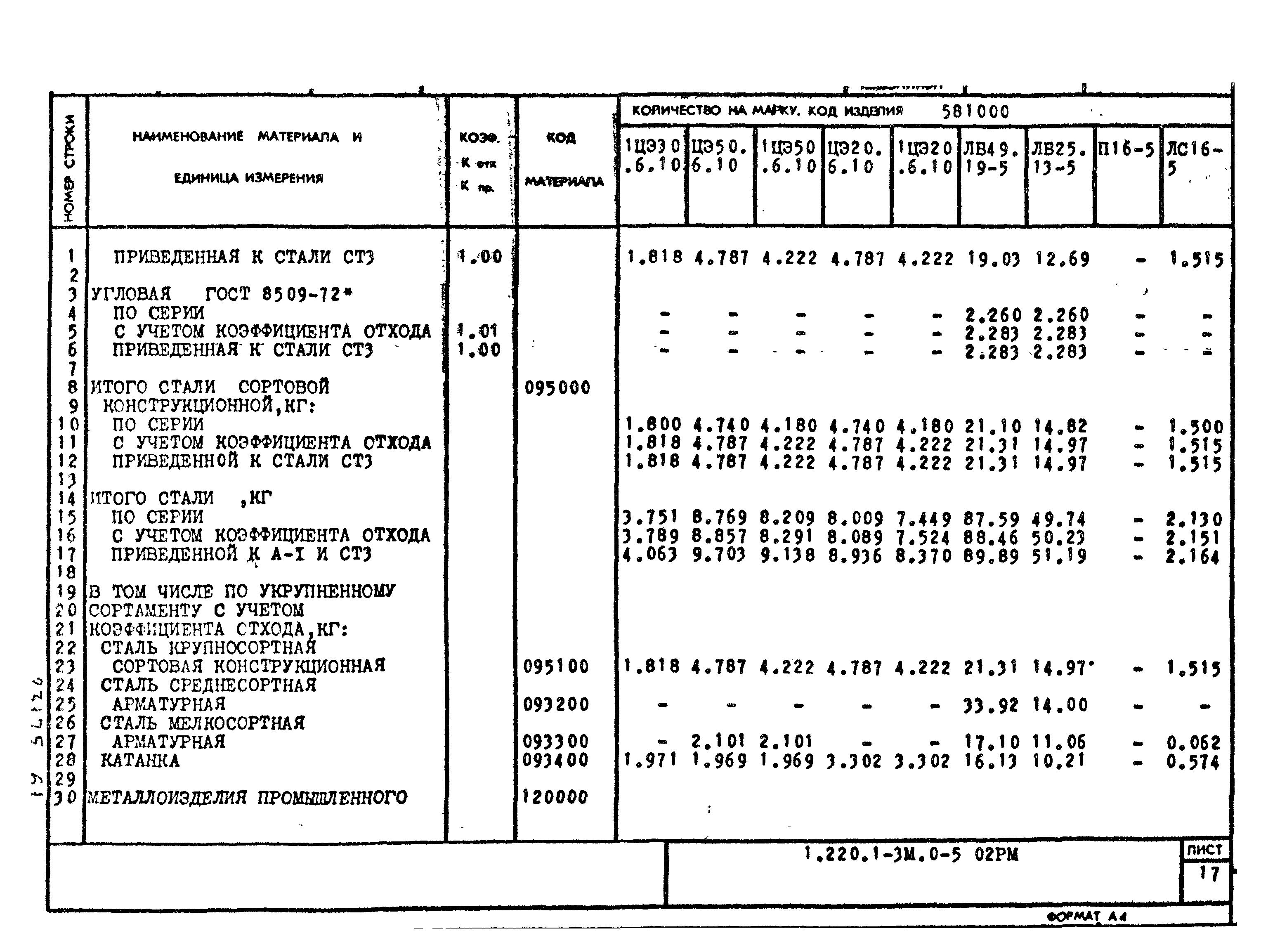 Серия 1.220.1-3м