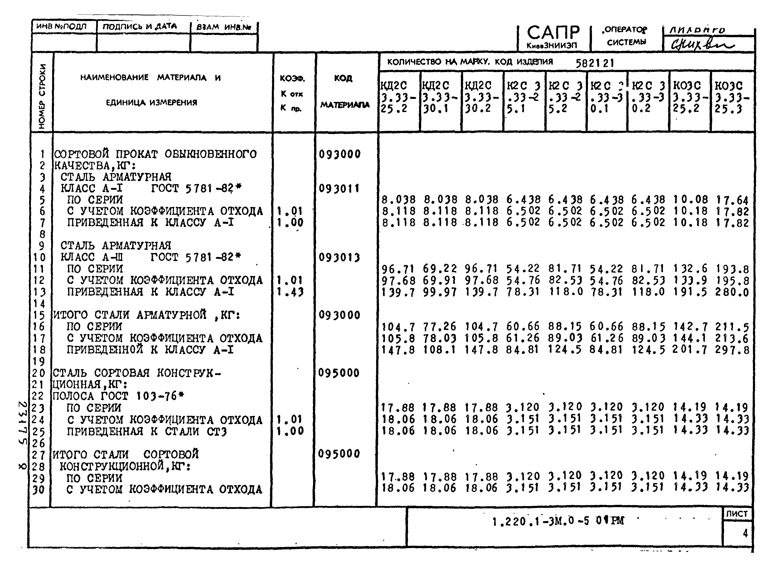 Серия 1.220.1-3м