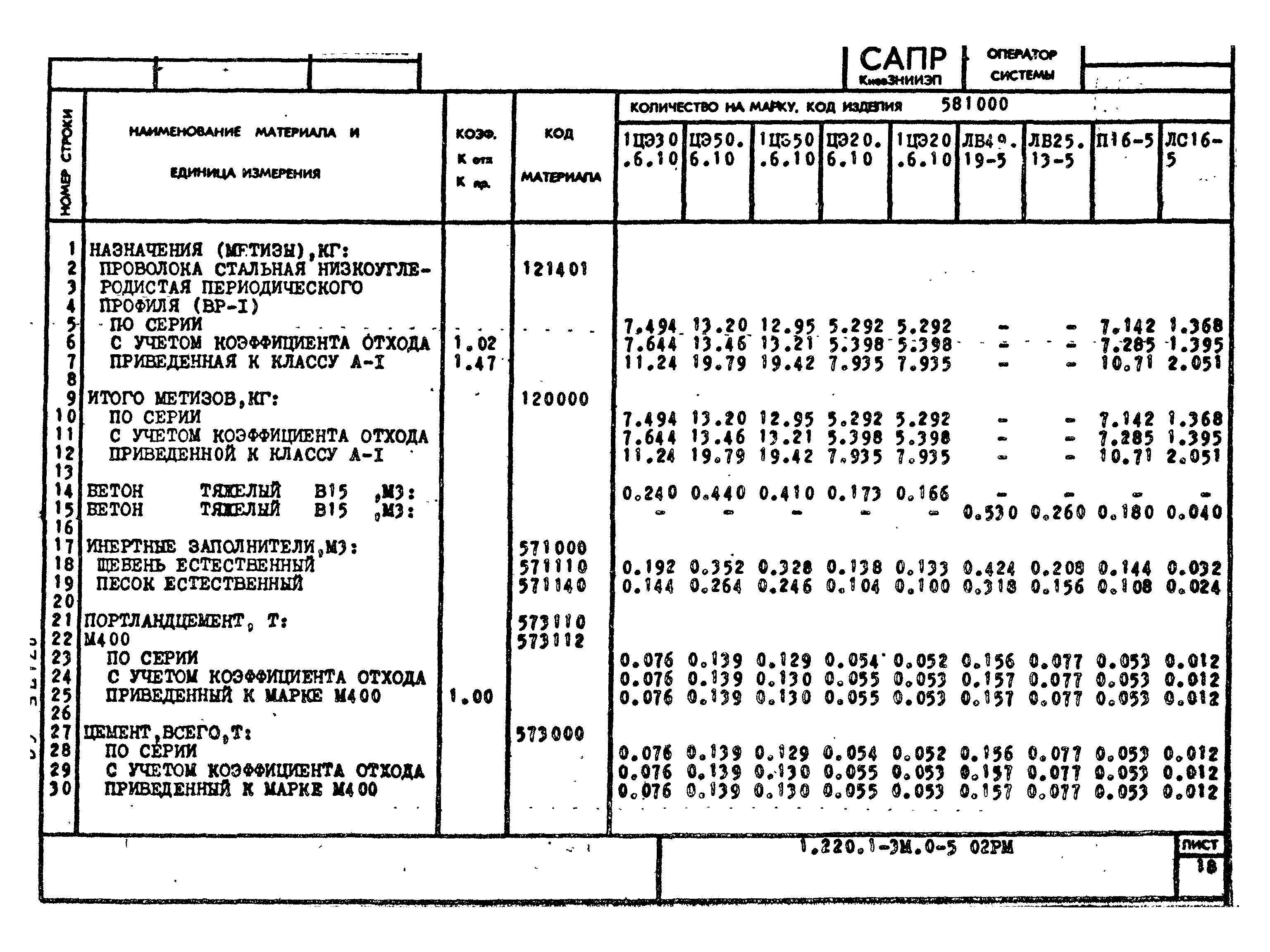 Серия 1.220.1-3м