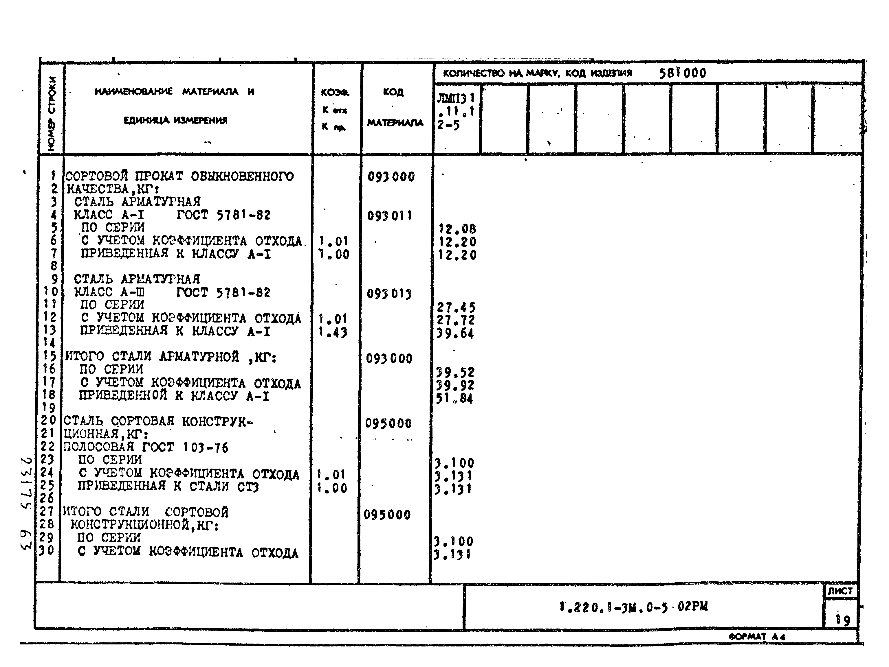 Серия 1.220.1-3м