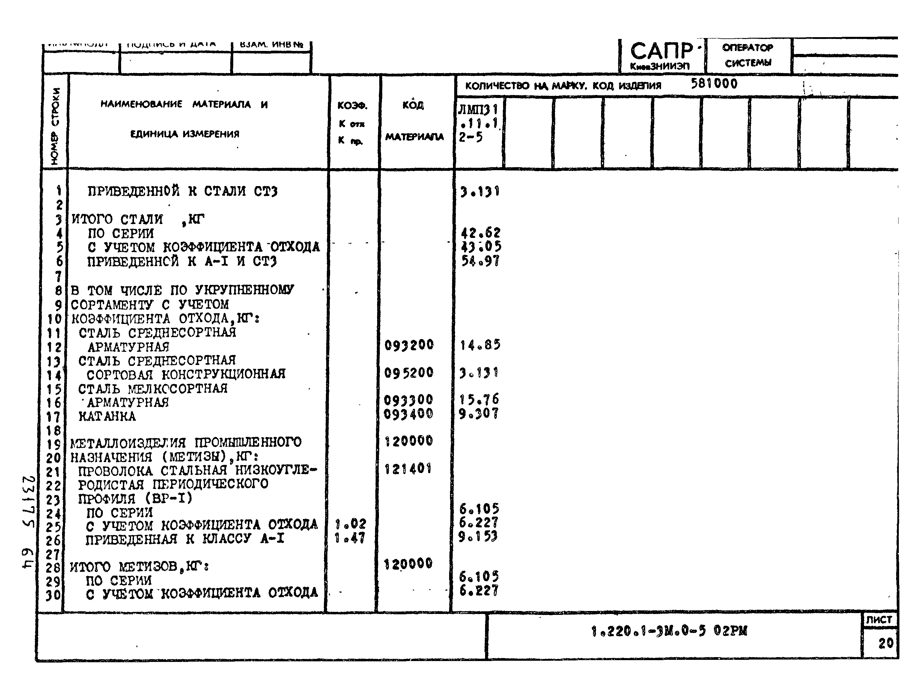 Серия 1.220.1-3м