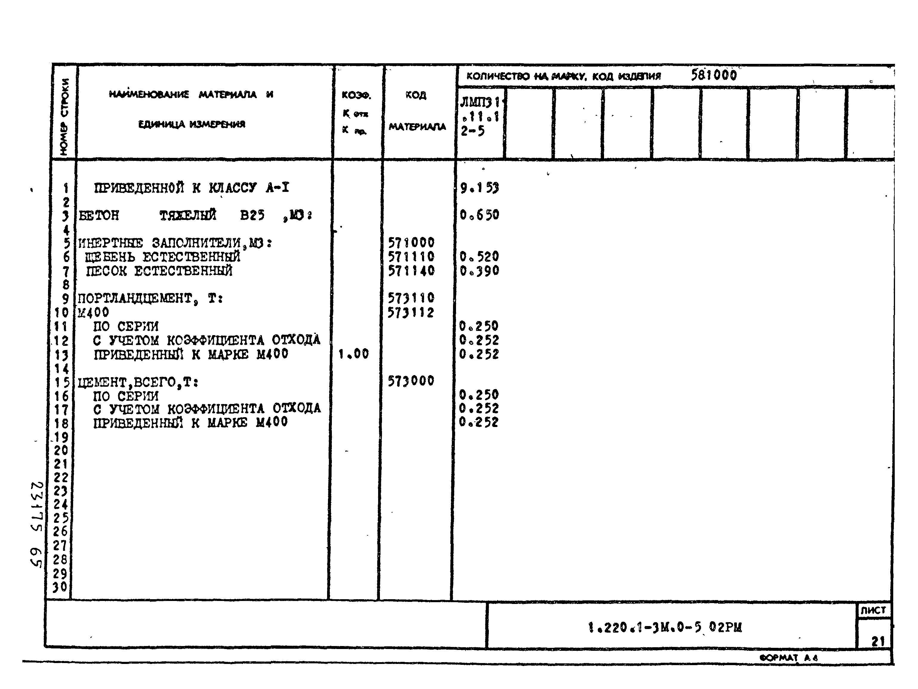 Серия 1.220.1-3м