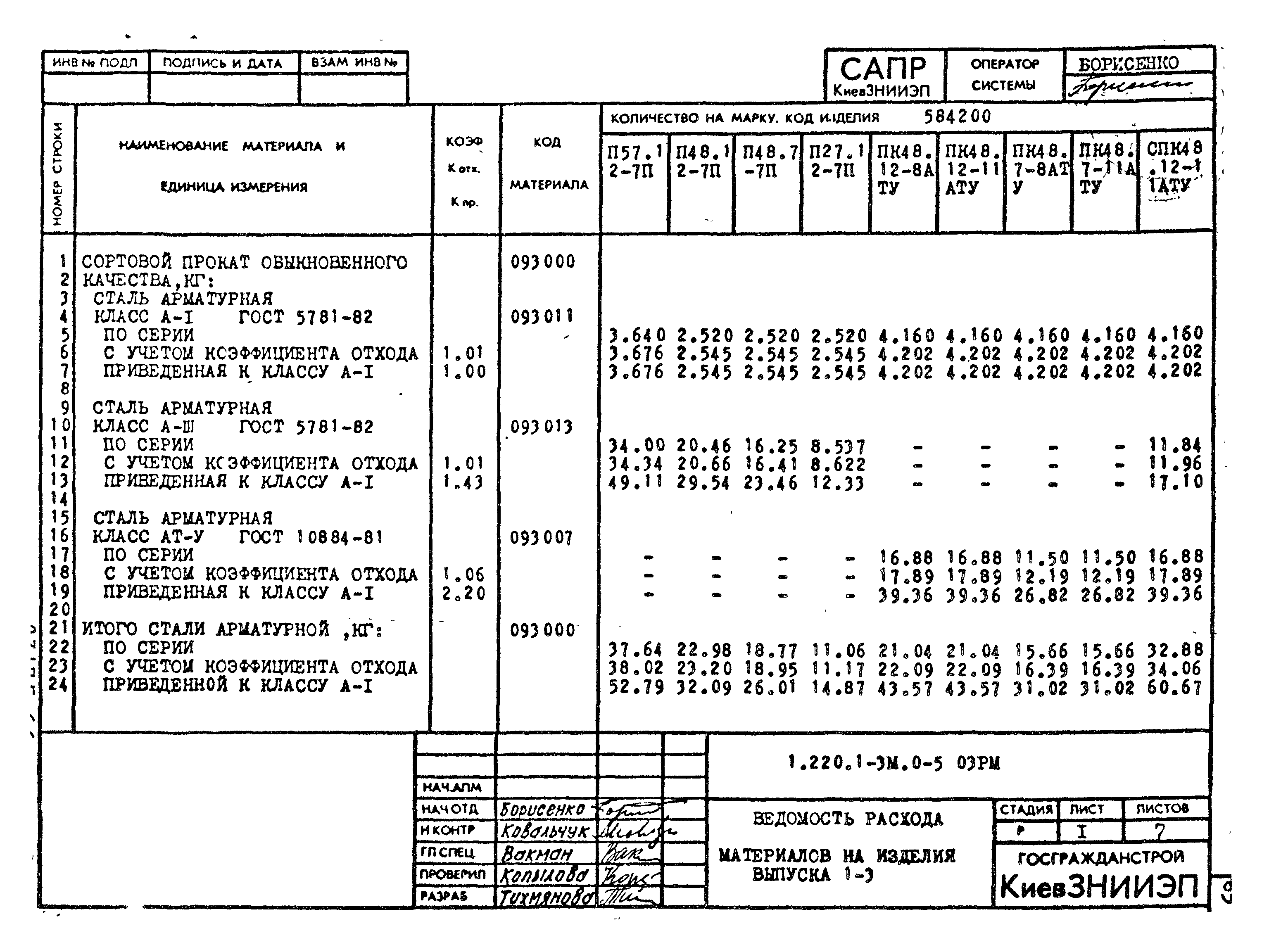 Серия 1.220.1-3м