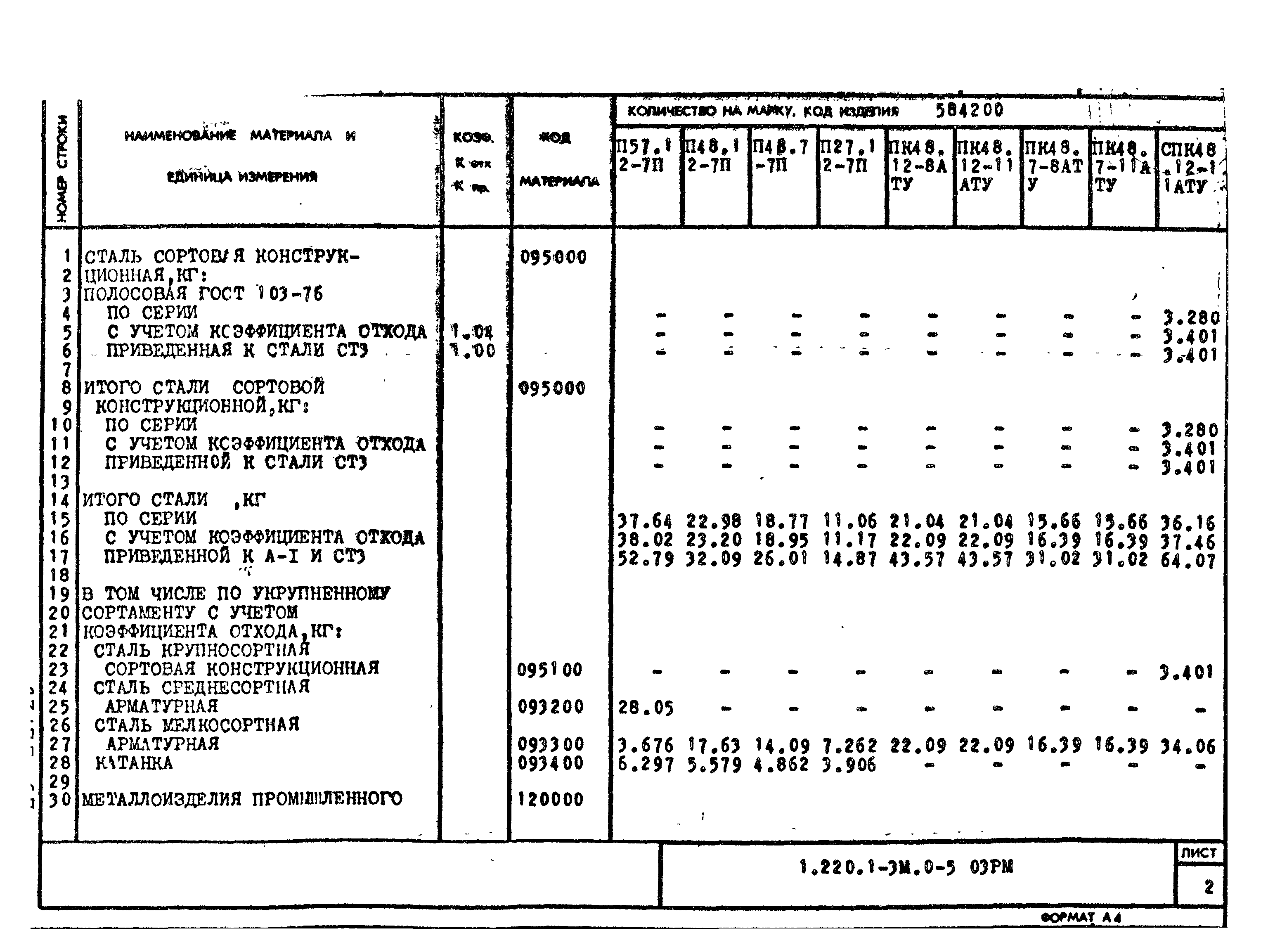 Серия 1.220.1-3м