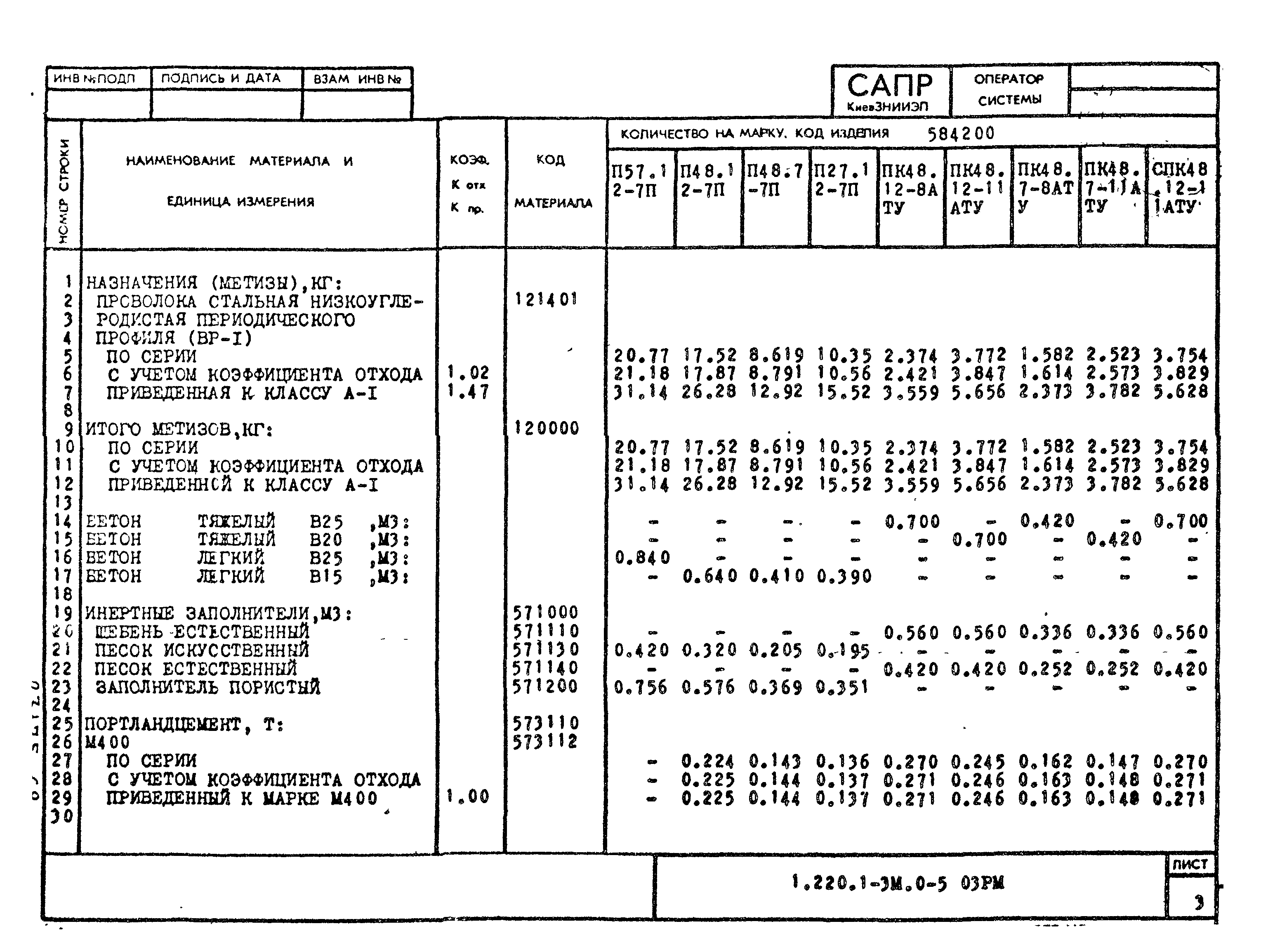 Серия 1.220.1-3м