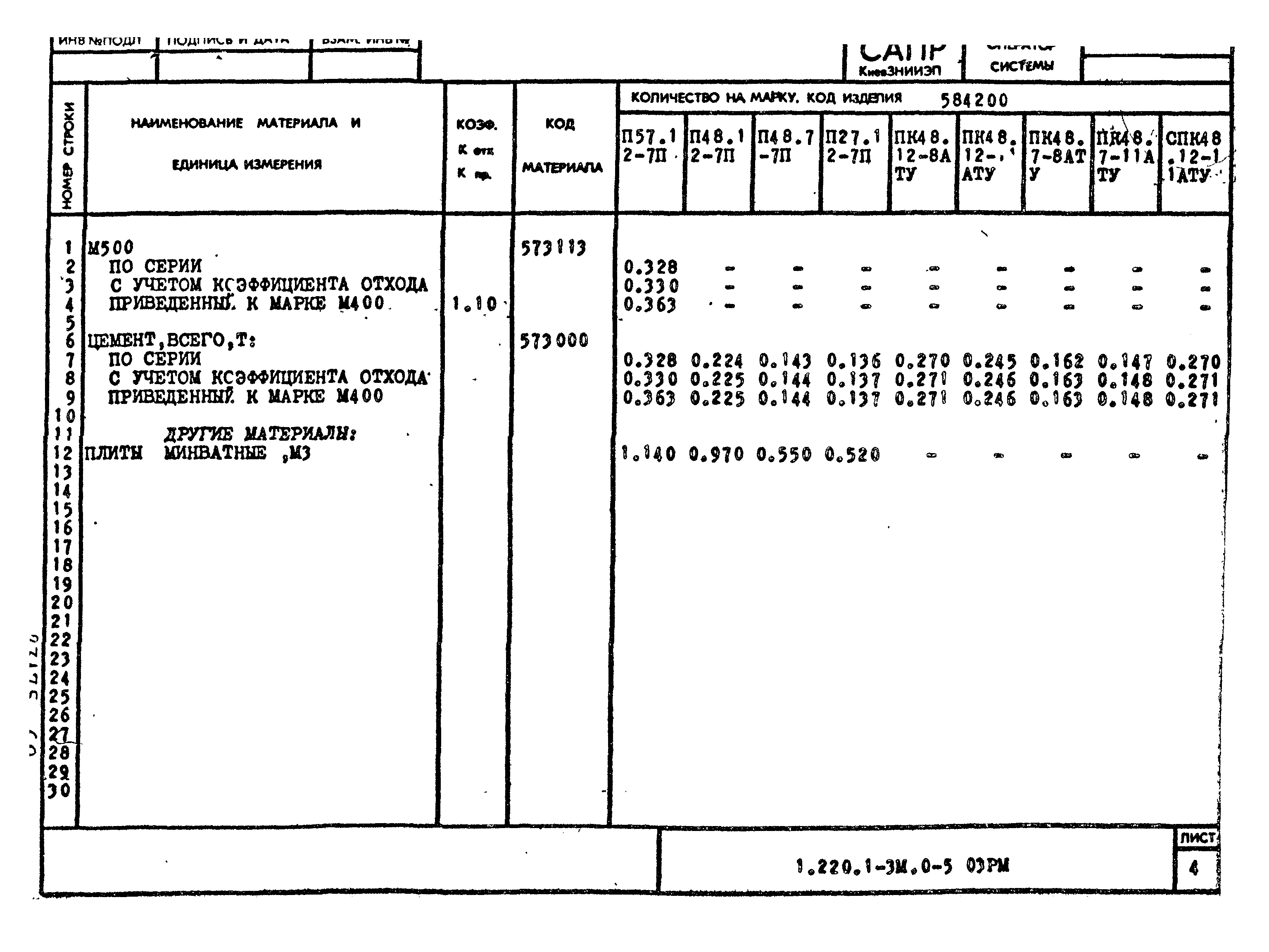 Серия 1.220.1-3м