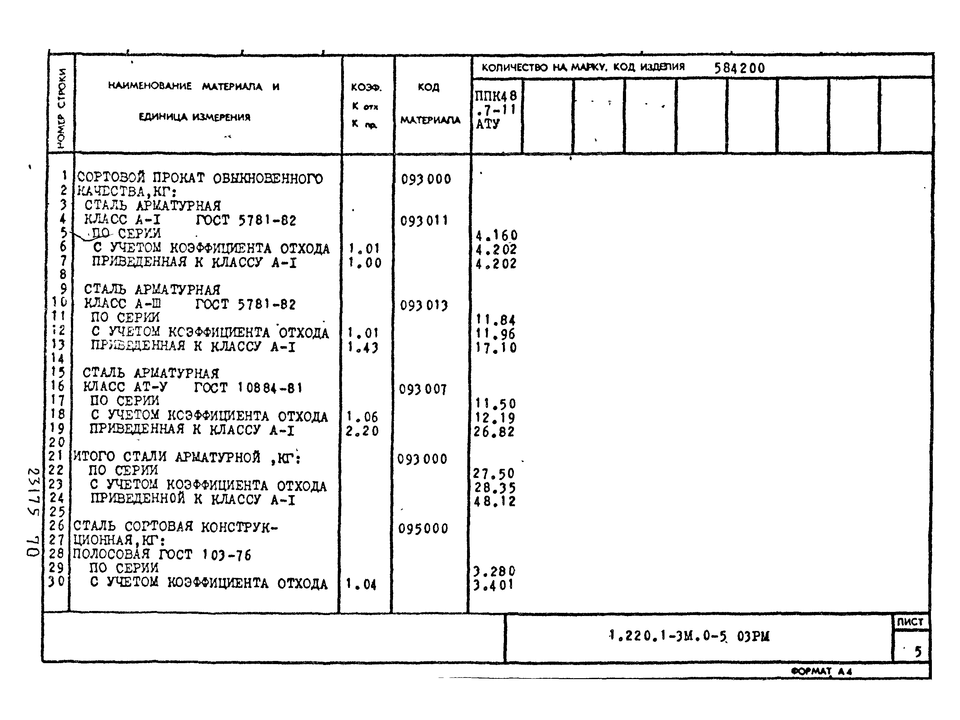 Серия 1.220.1-3м