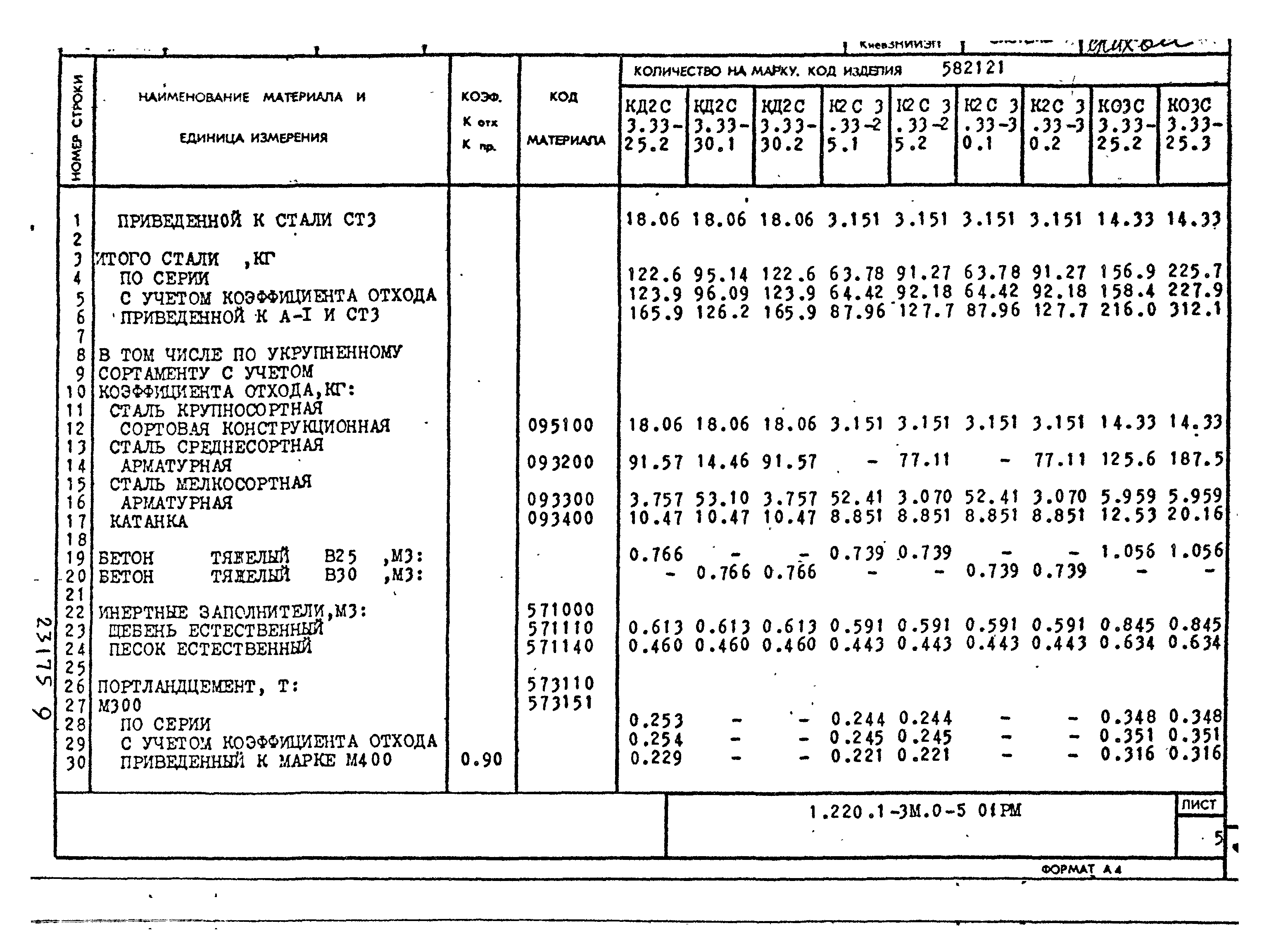 Серия 1.220.1-3м