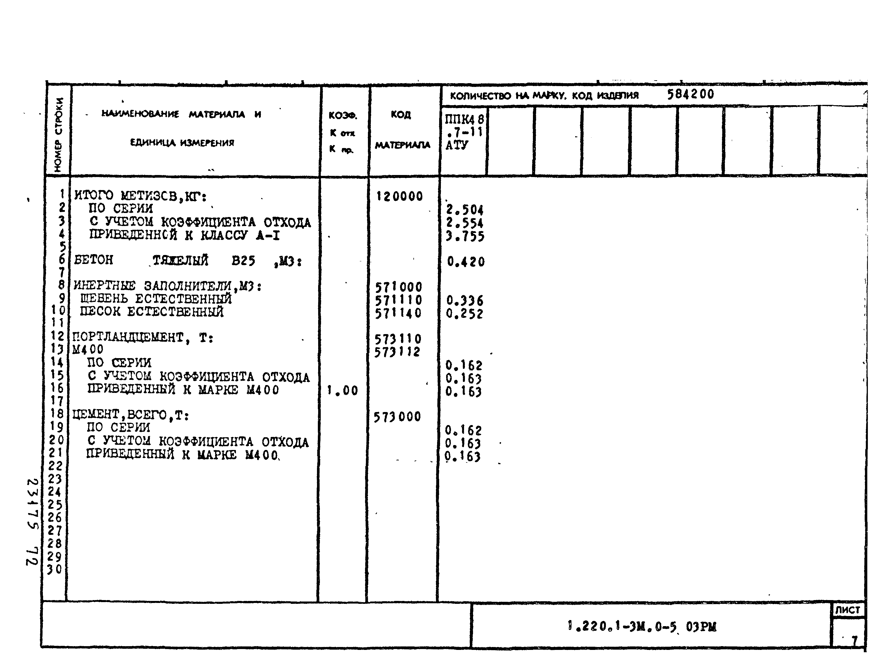 Серия 1.220.1-3м