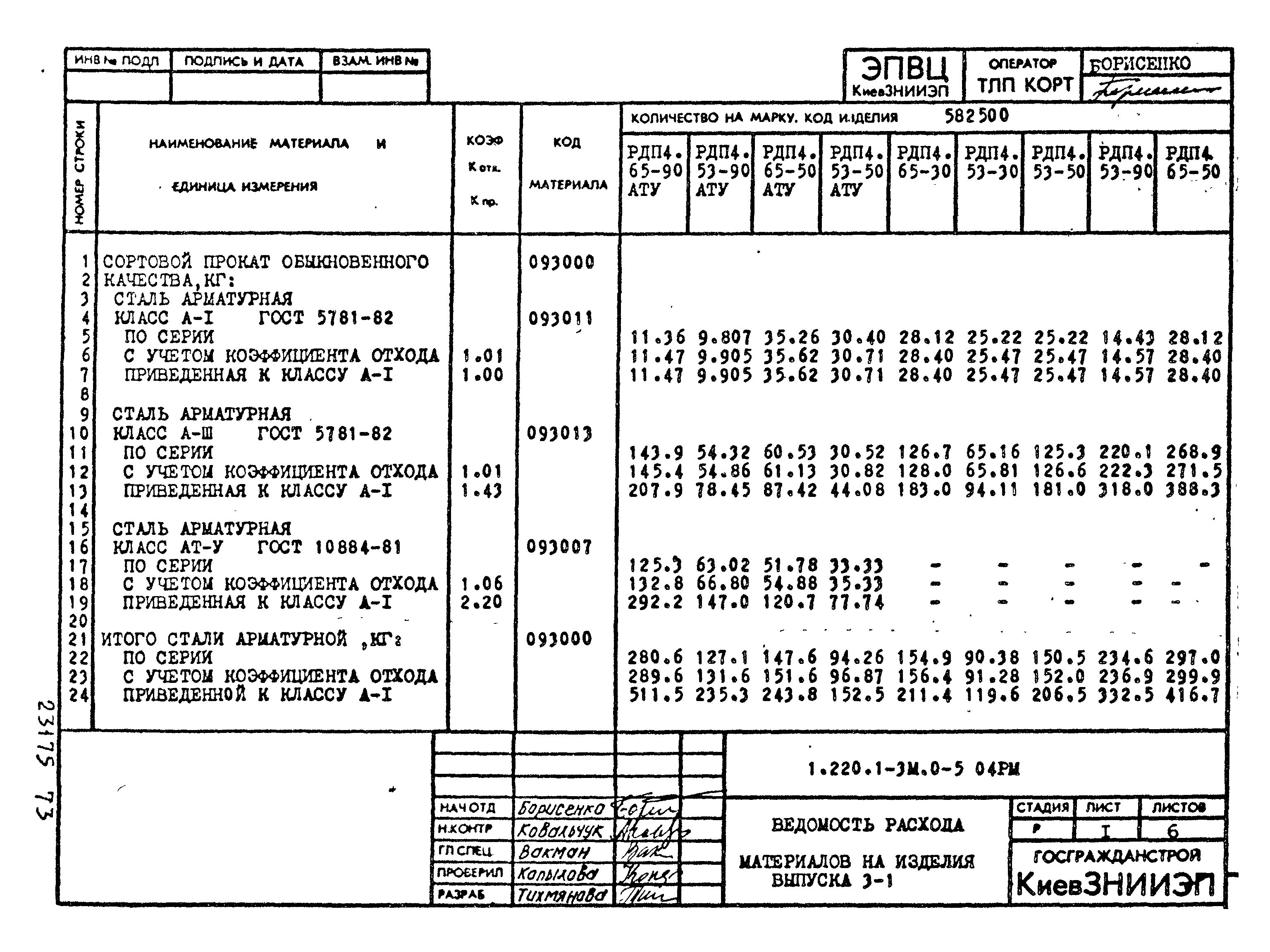 Серия 1.220.1-3м