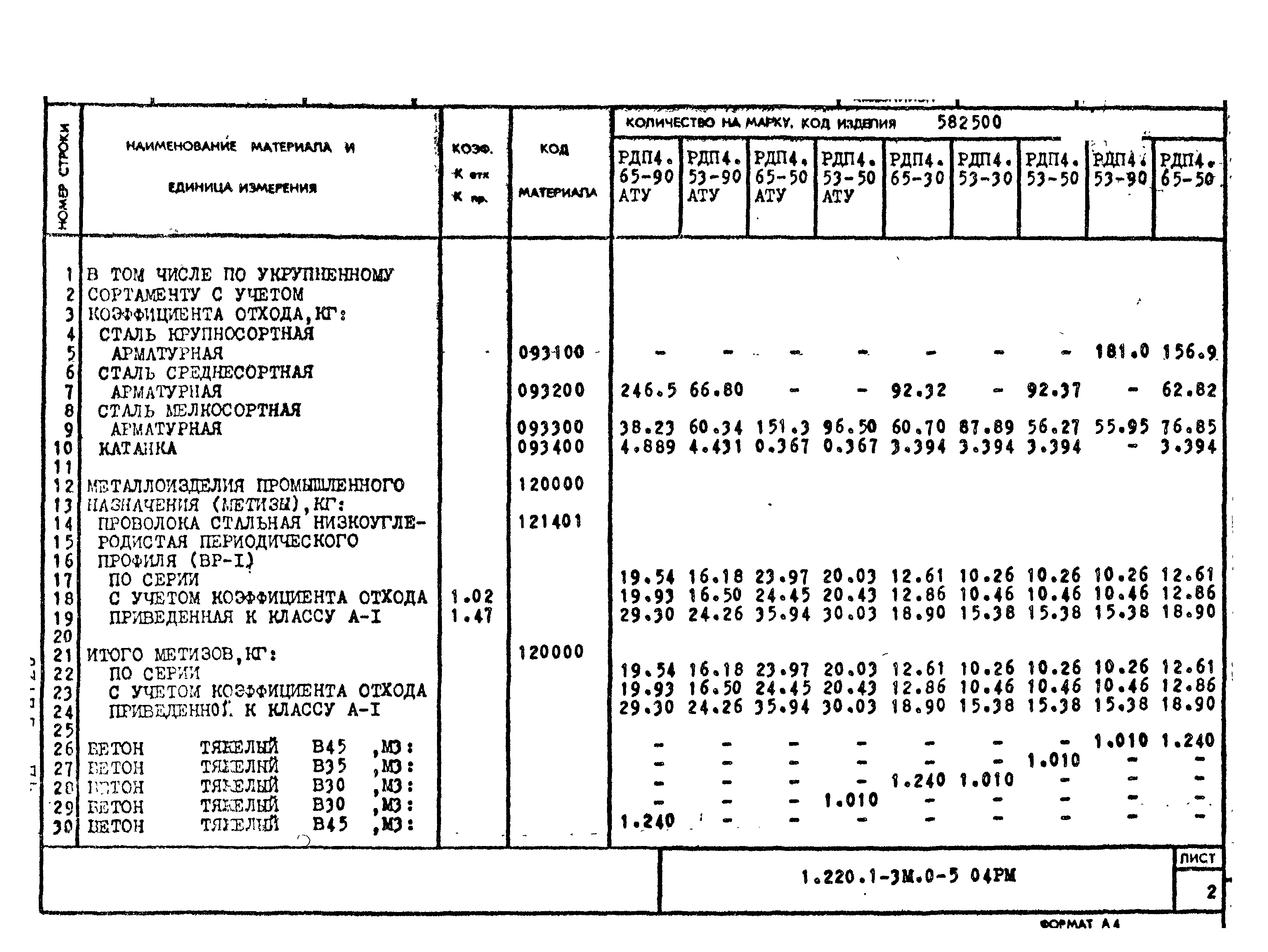 Серия 1.220.1-3м