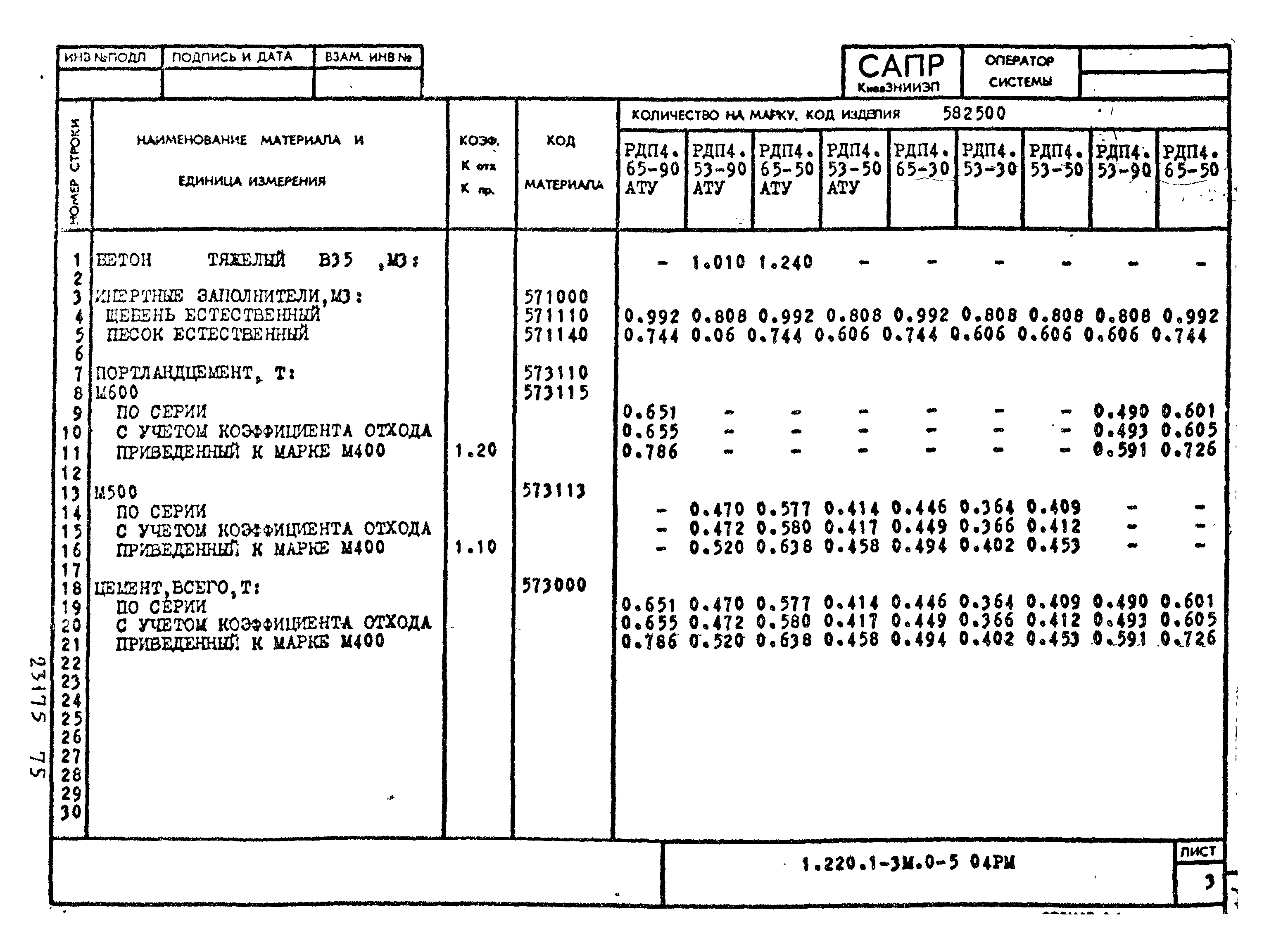 Серия 1.220.1-3м