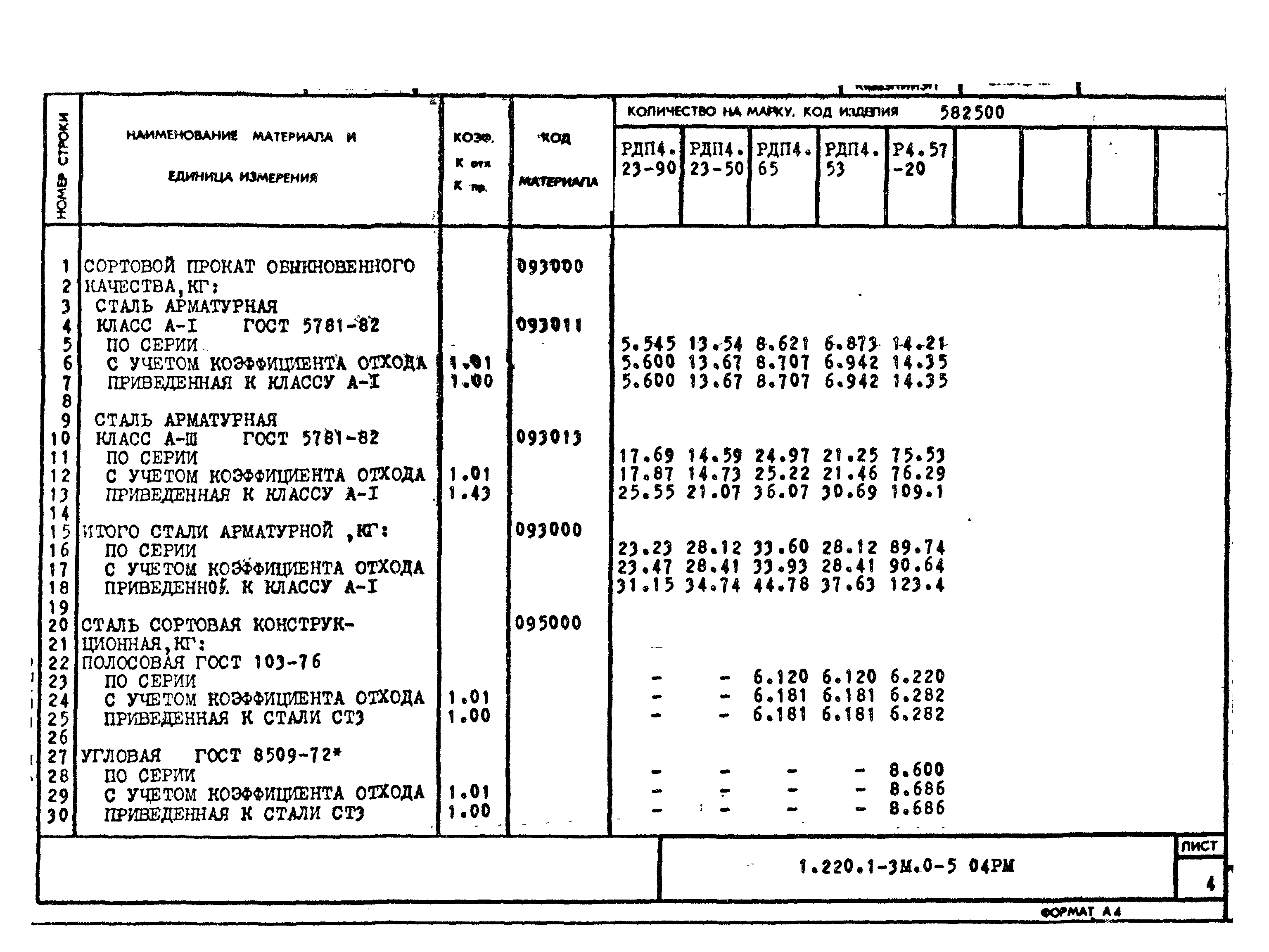 Серия 1.220.1-3м