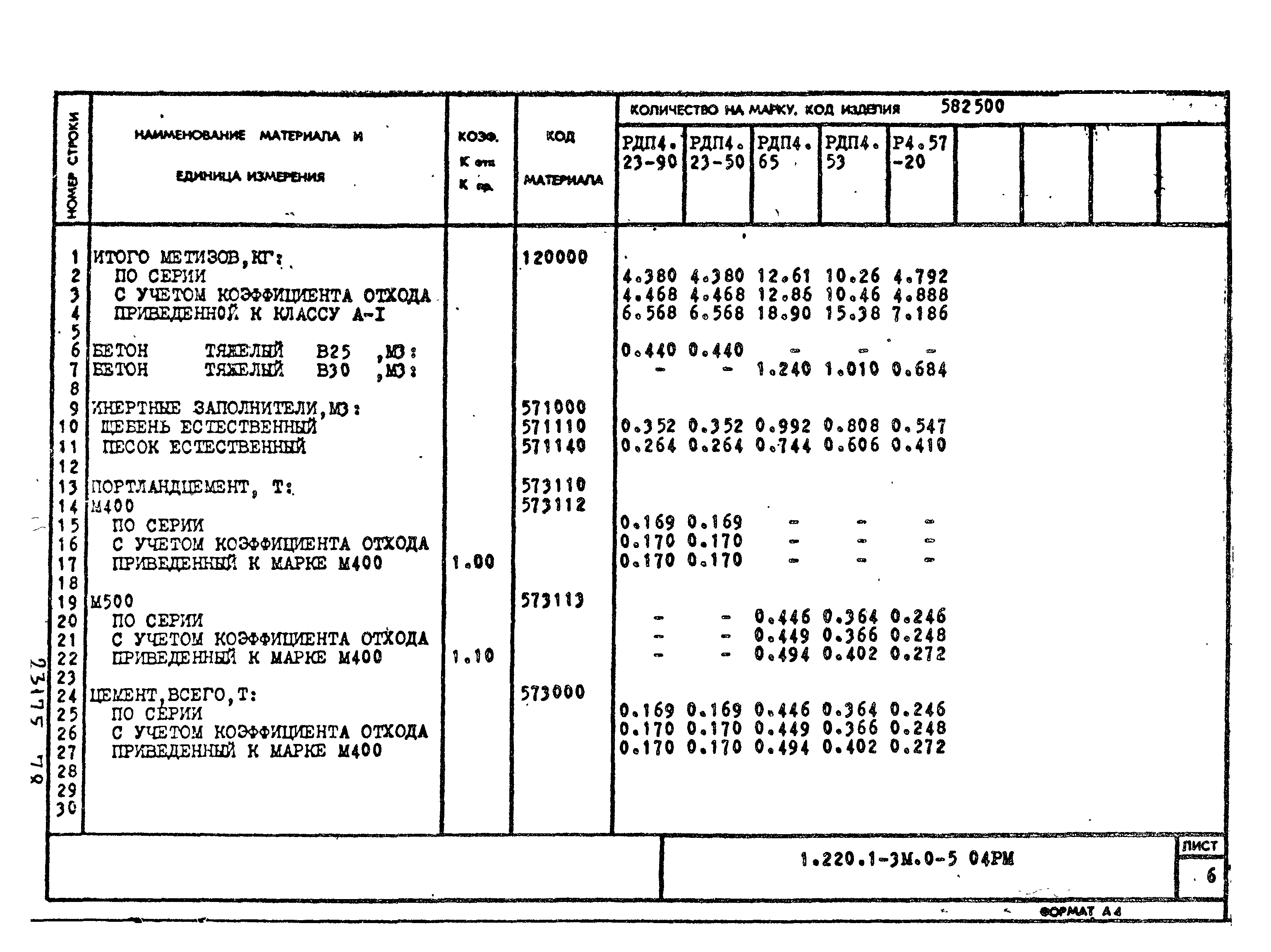 Серия 1.220.1-3м