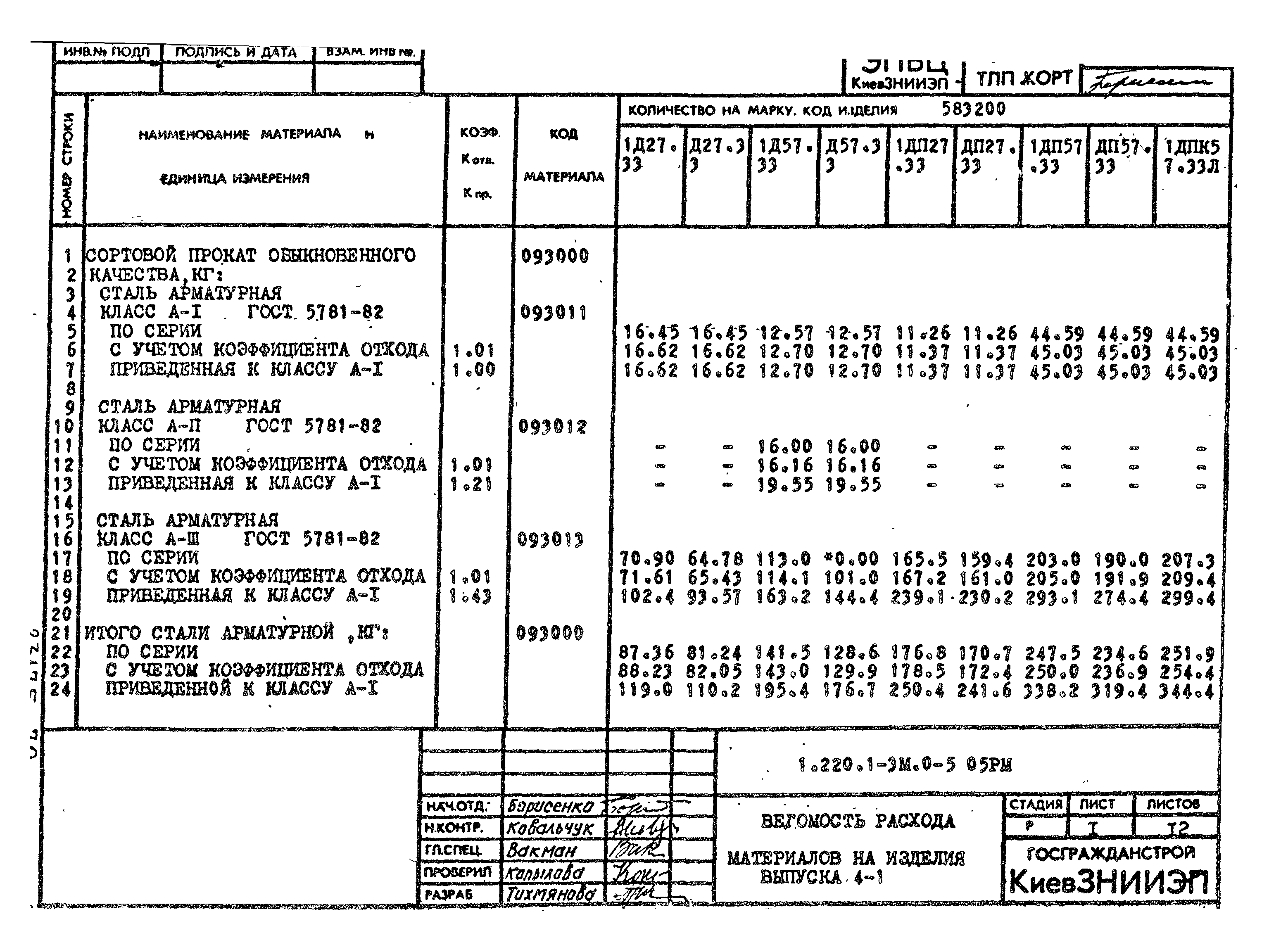 Серия 1.220.1-3м