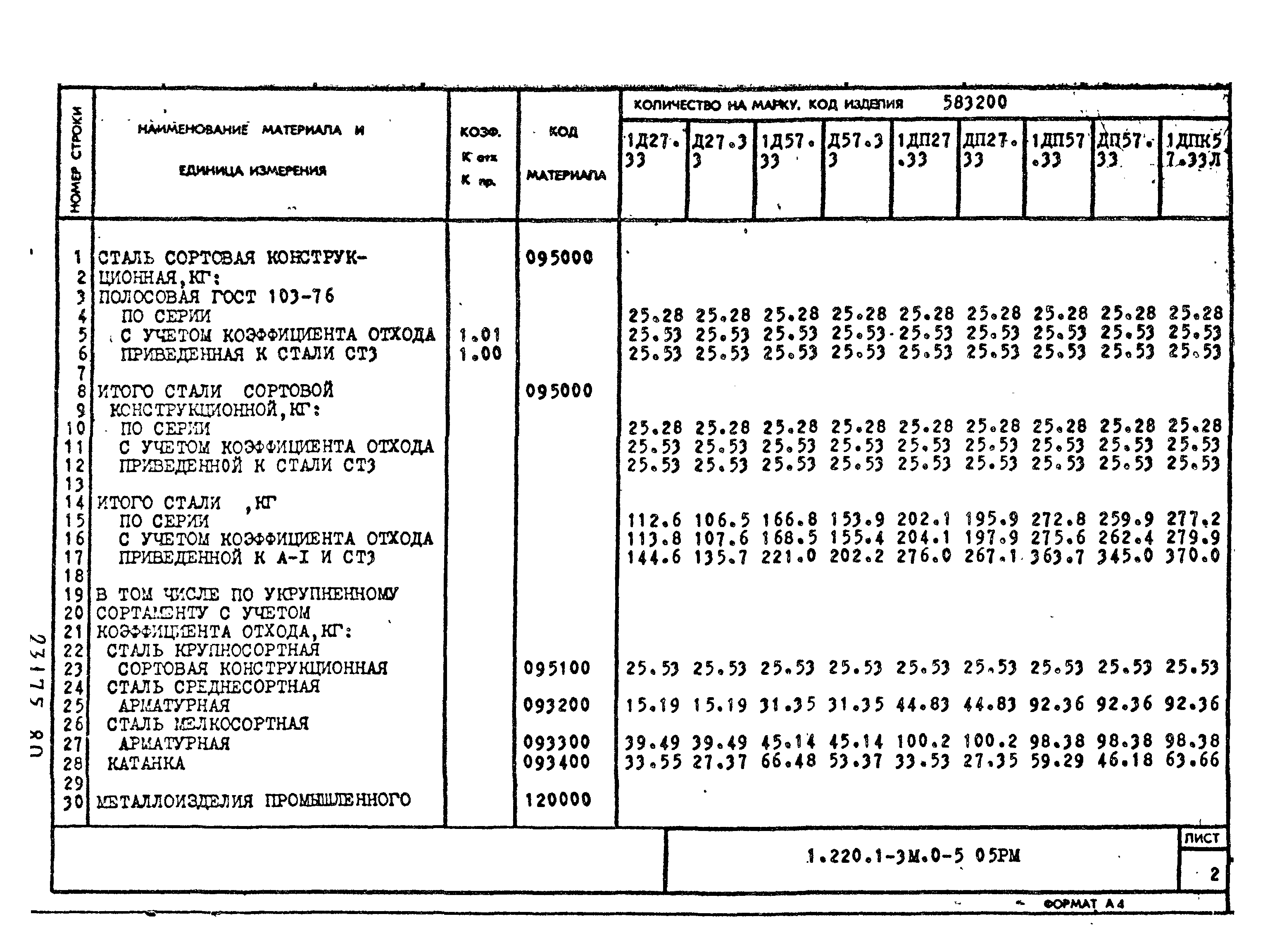 Серия 1.220.1-3м