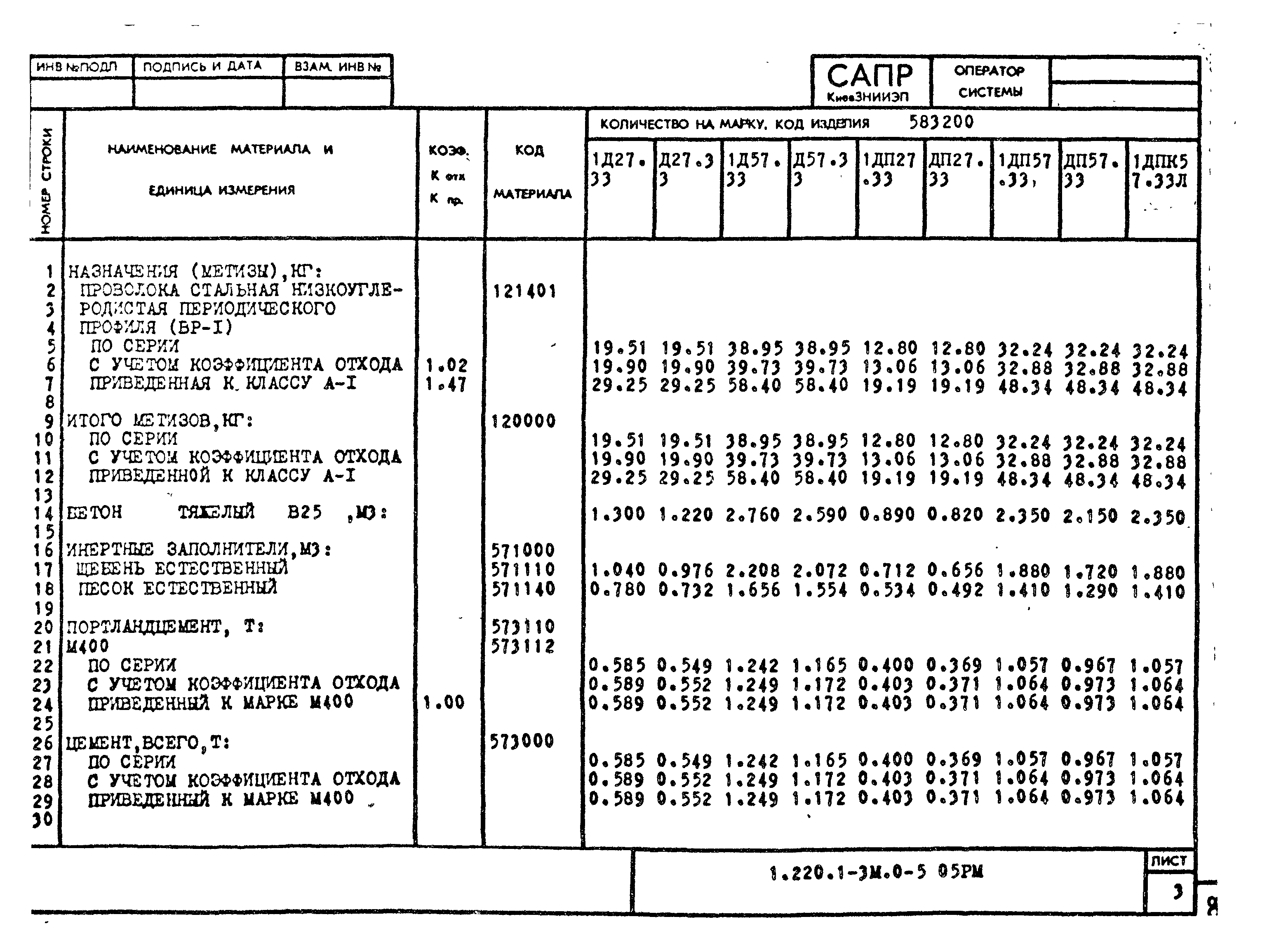 Серия 1.220.1-3м