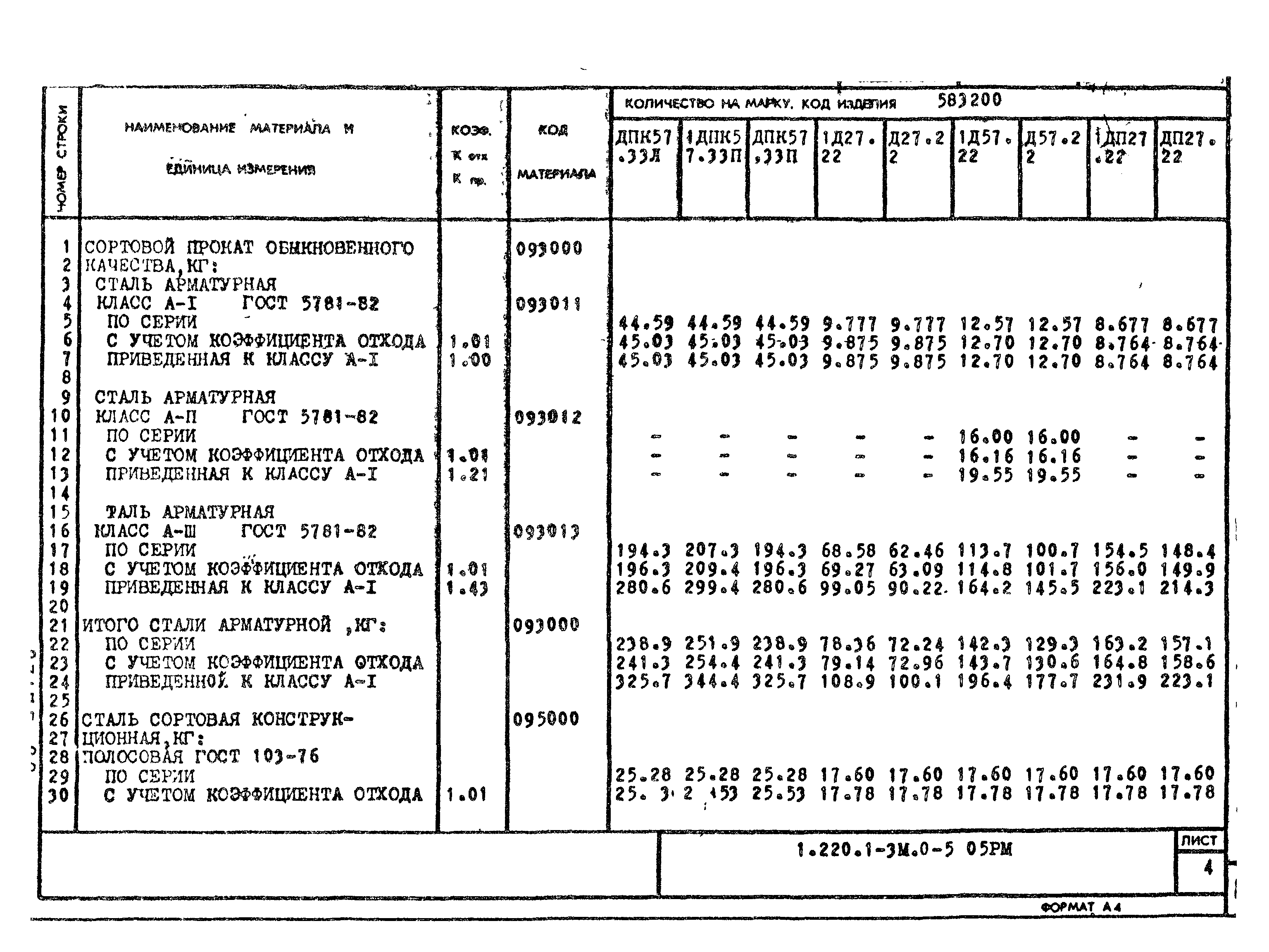 Серия 1.220.1-3м