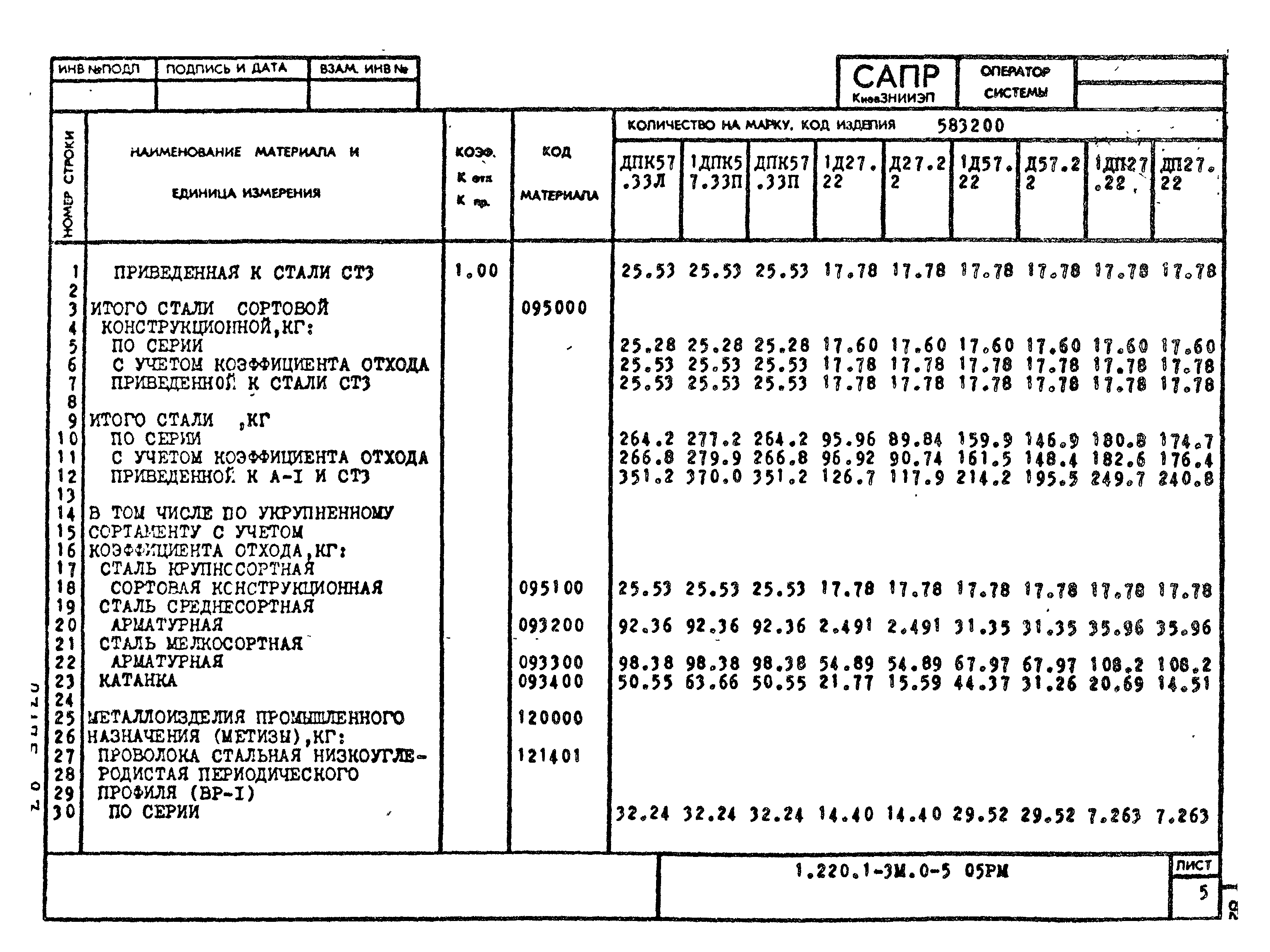 Серия 1.220.1-3м