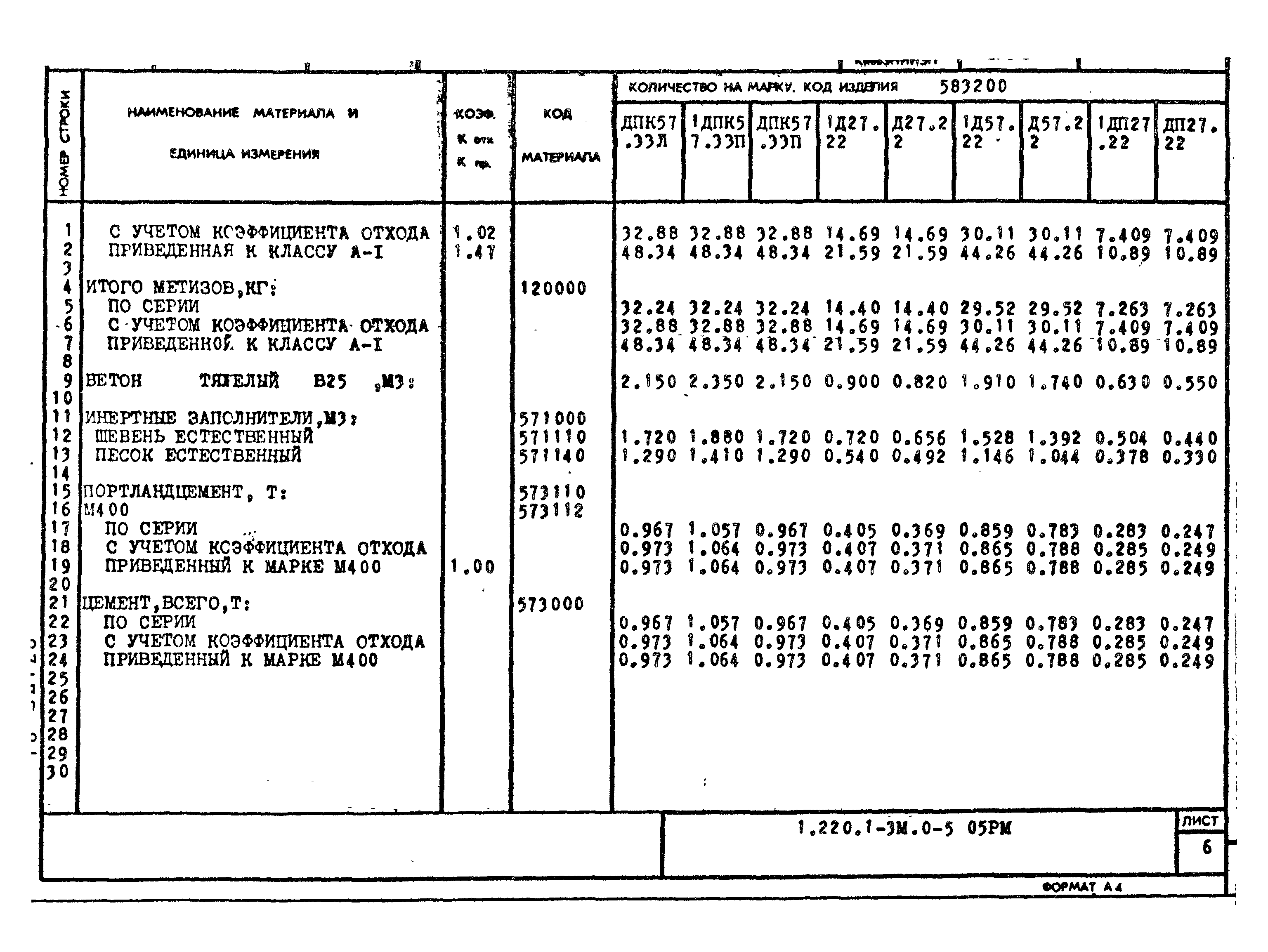 Серия 1.220.1-3м