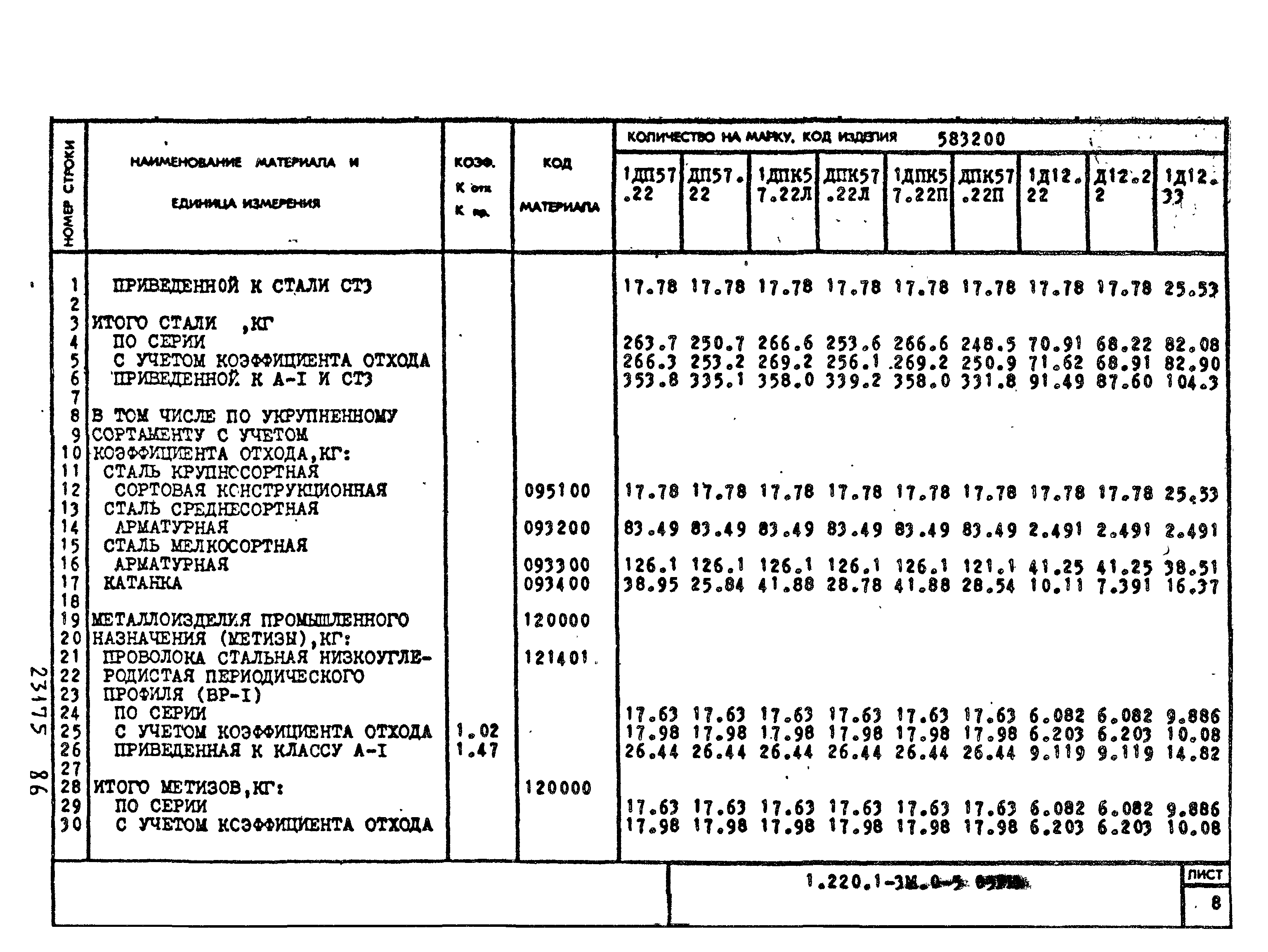 Серия 1.220.1-3м