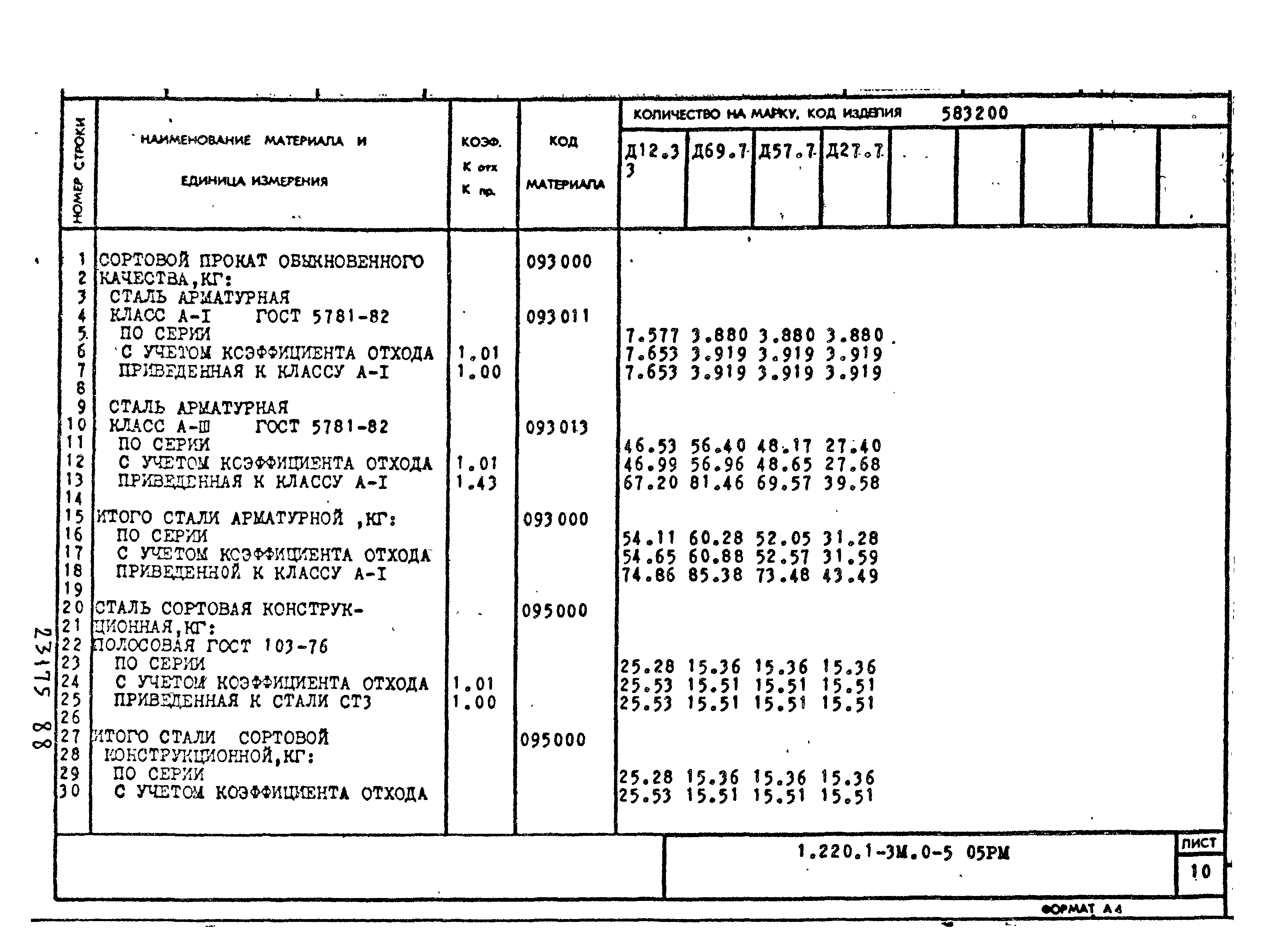 Серия 1.220.1-3м