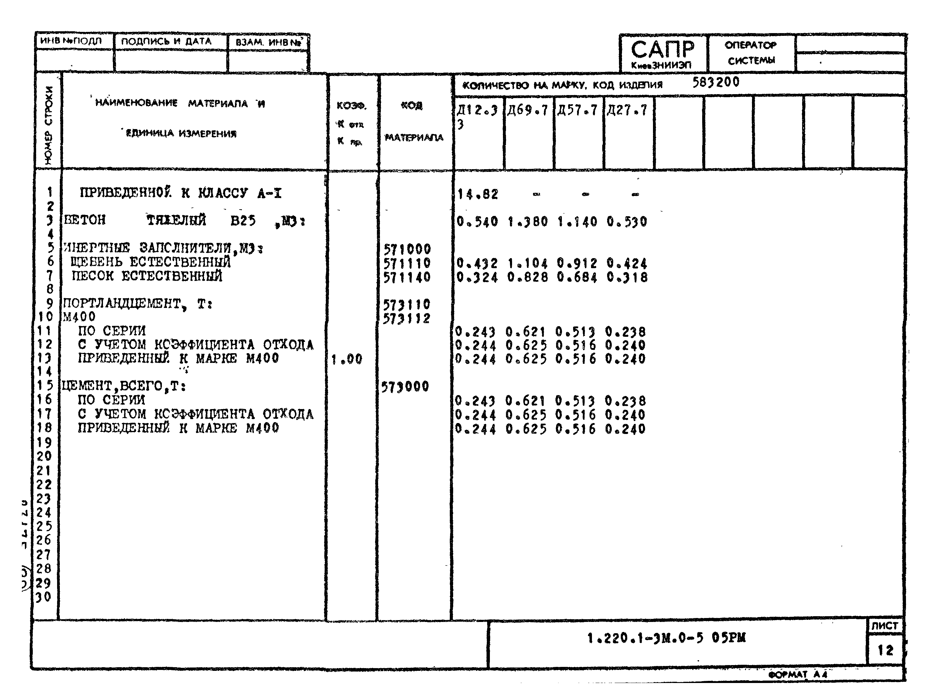 Серия 1.220.1-3м