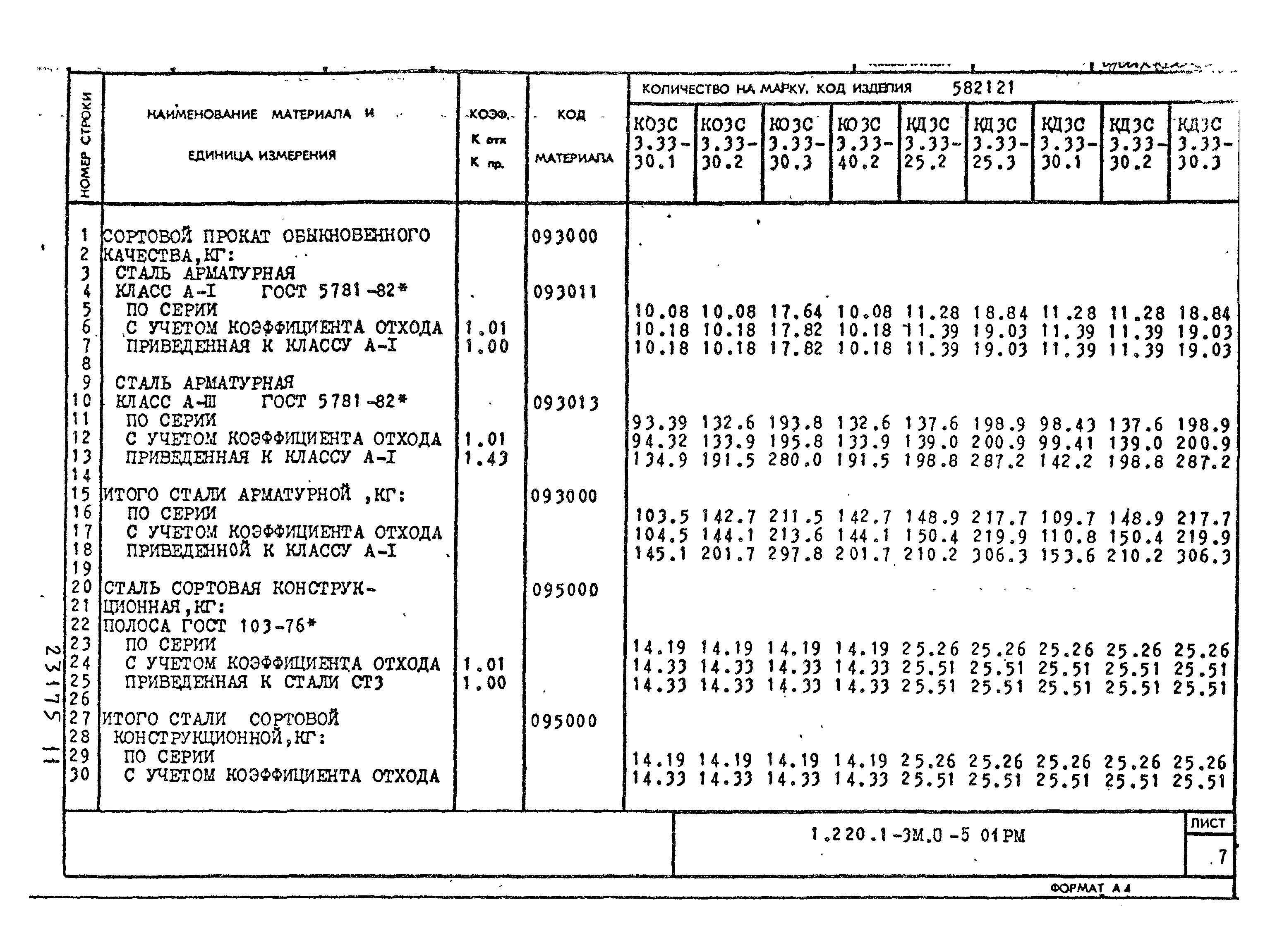 Серия 1.220.1-3м