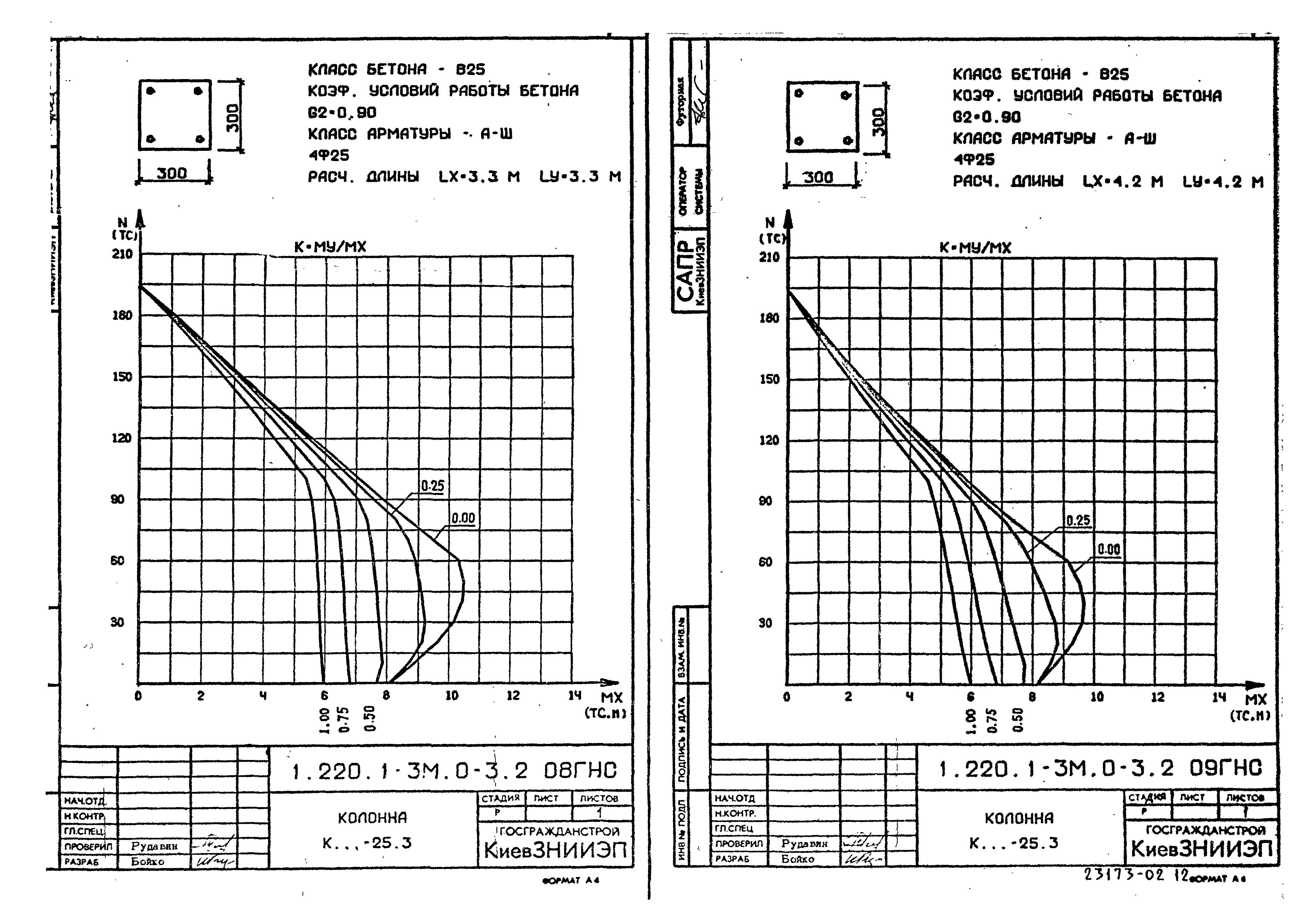 Серия 1.220.1-3м