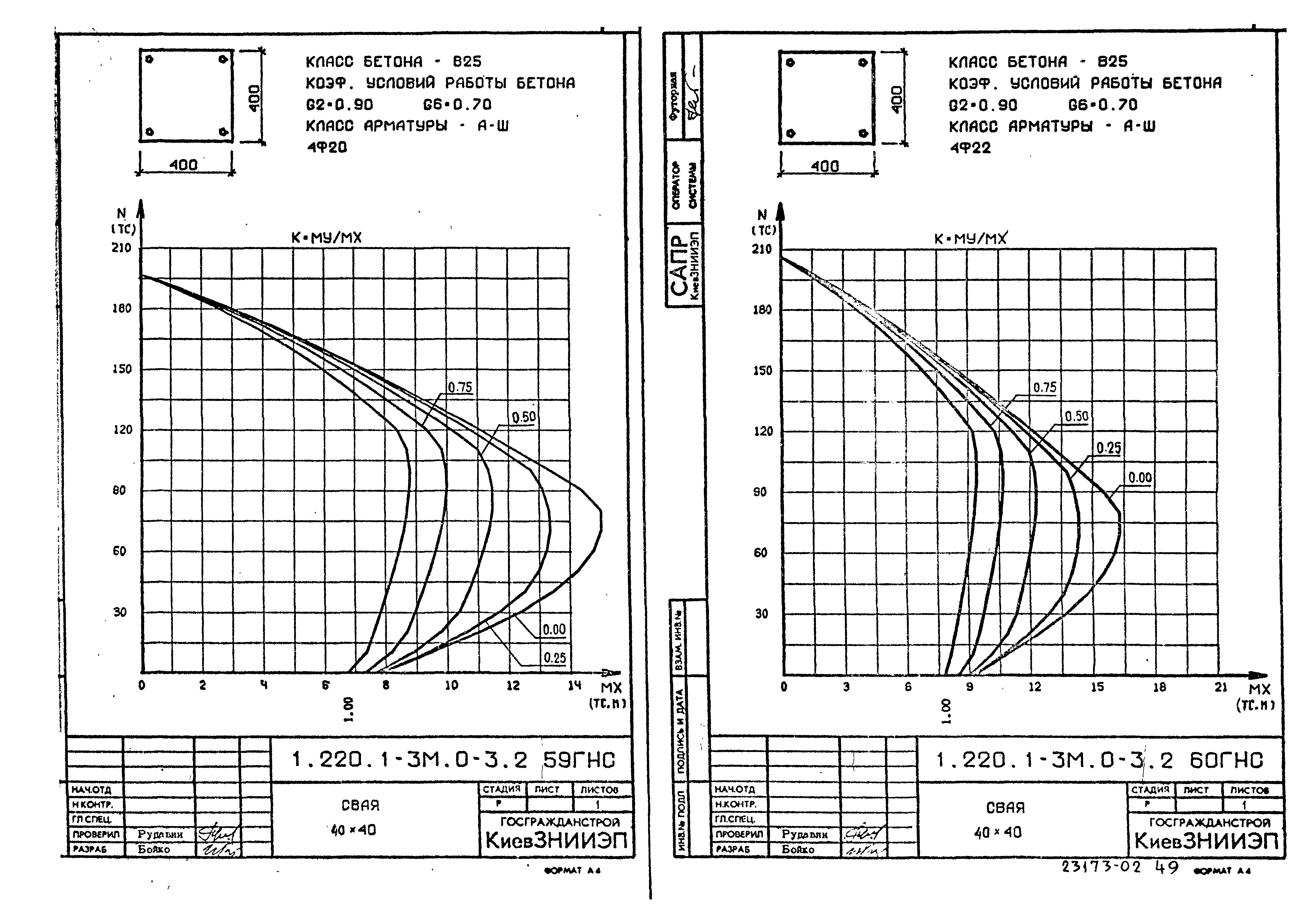 Серия 1.220.1-3м