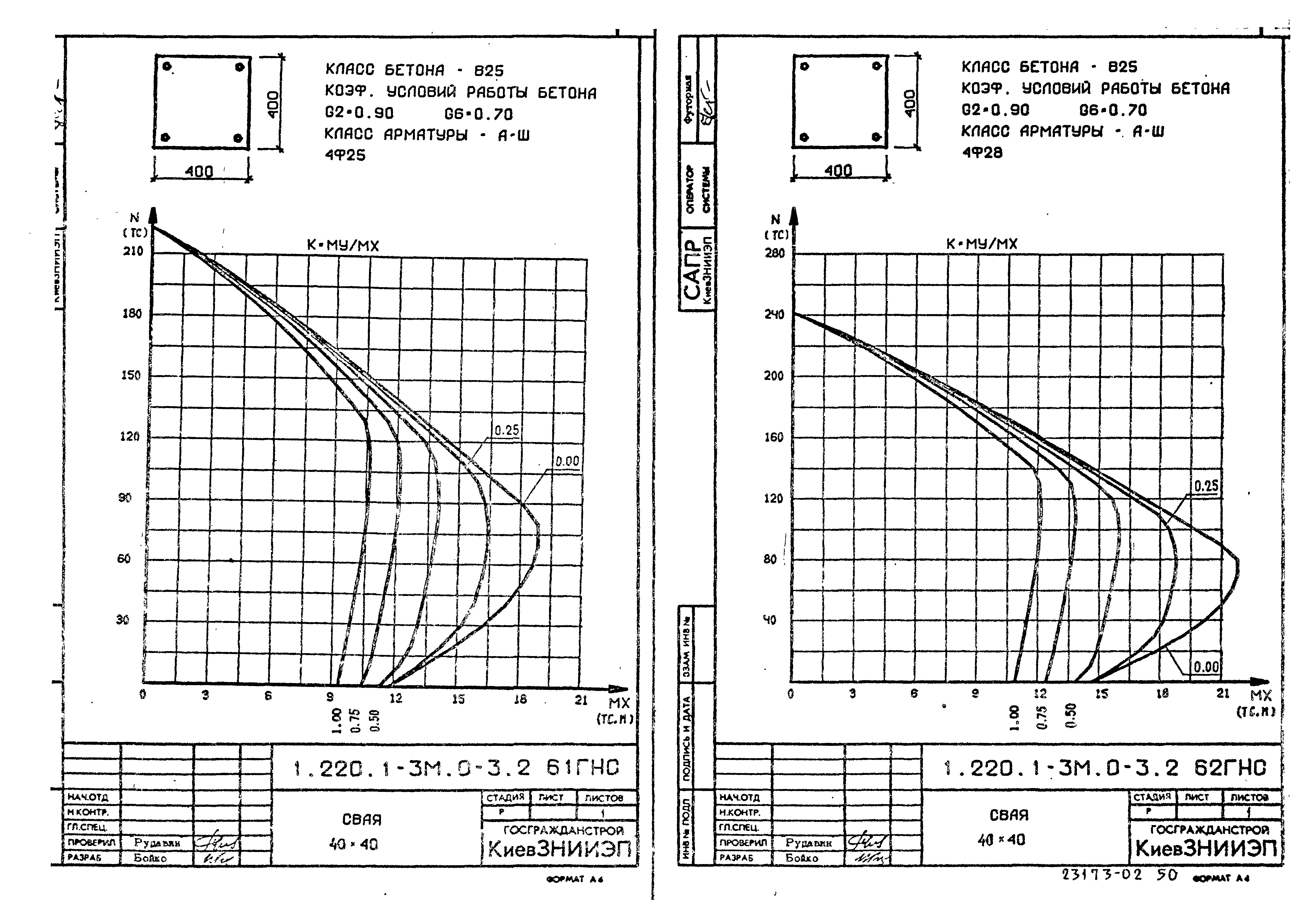 Серия 1.220.1-3м