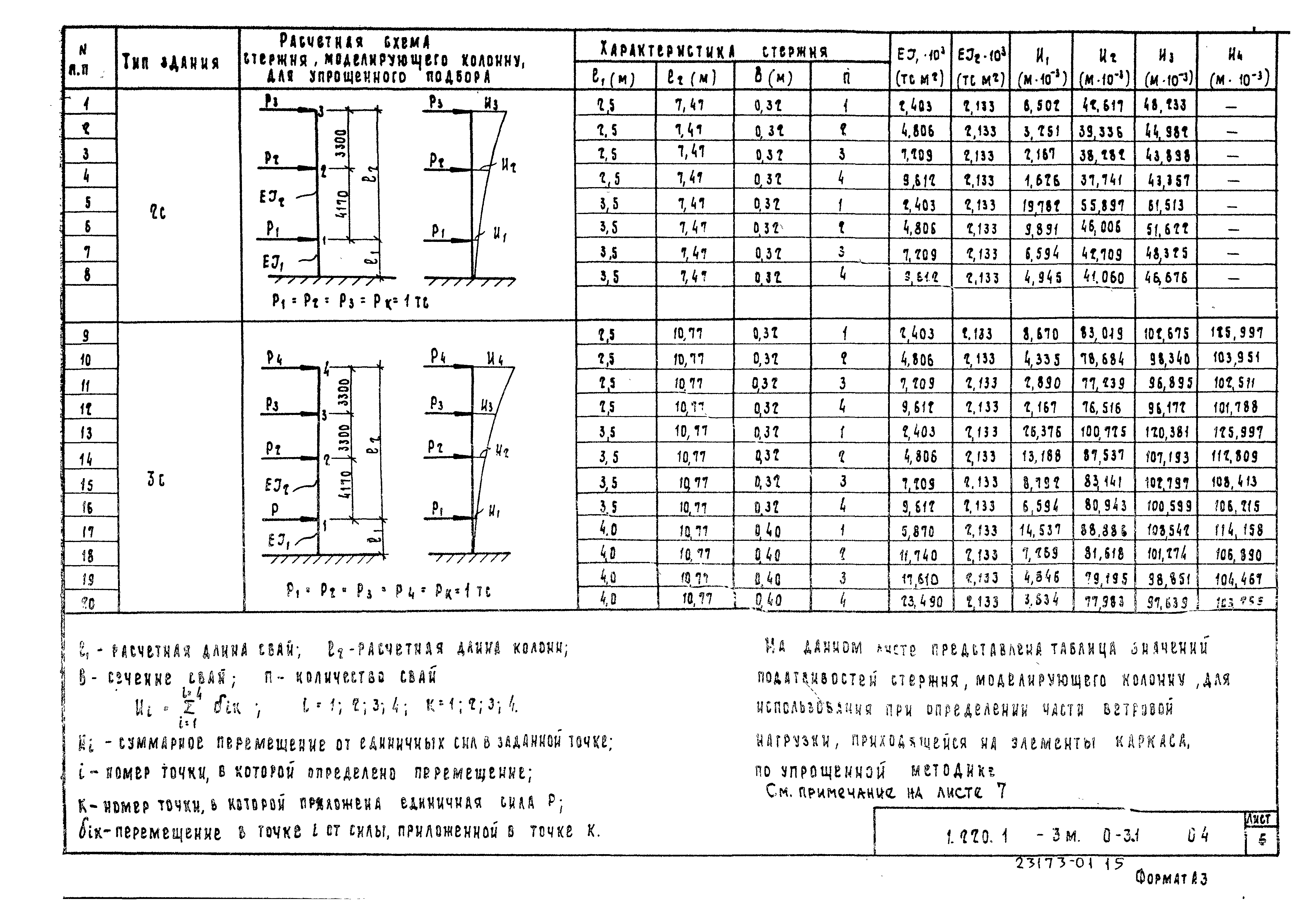 Серия 1.220.1-3м