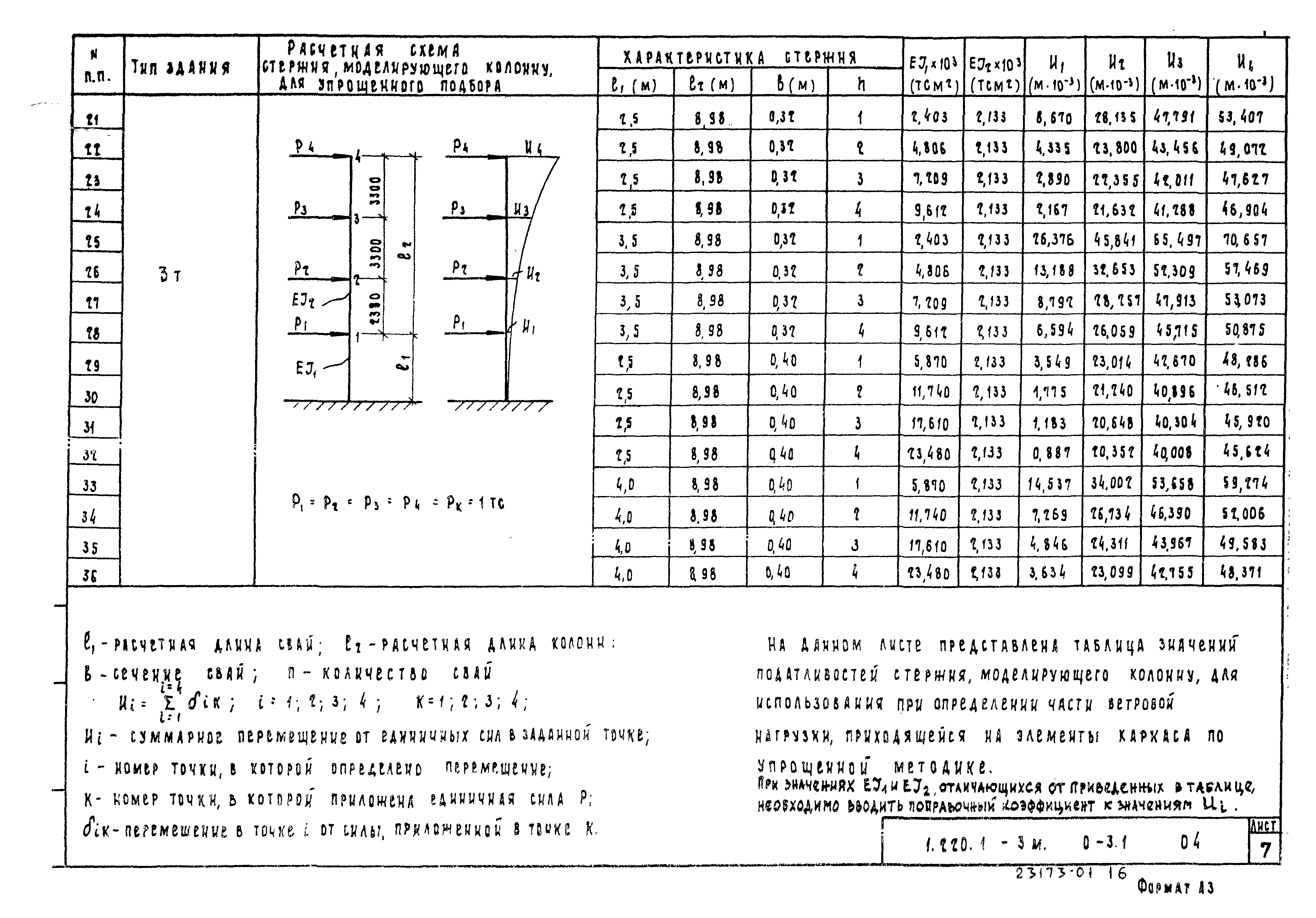 Серия 1.220.1-3м