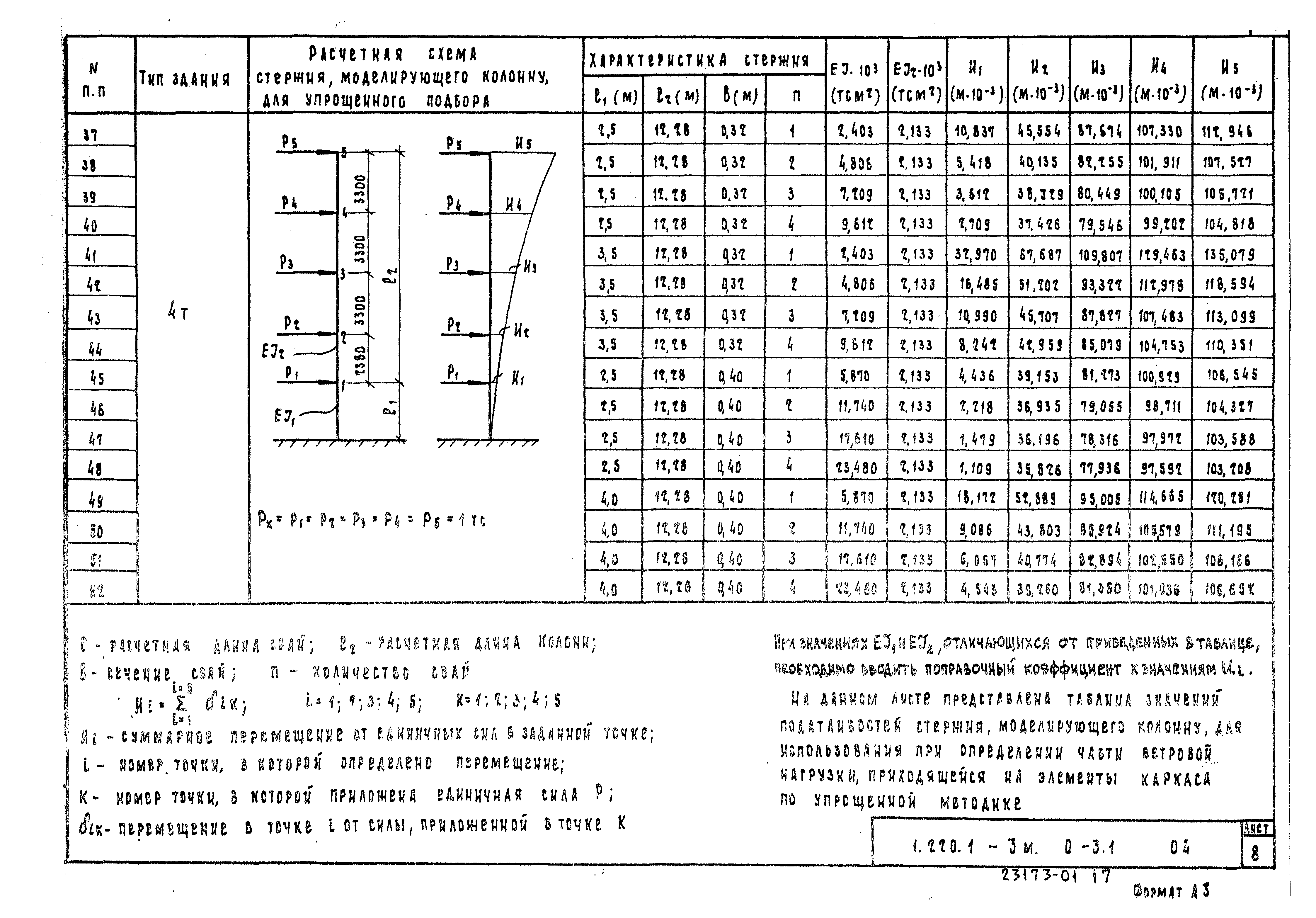 Серия 1.220.1-3м