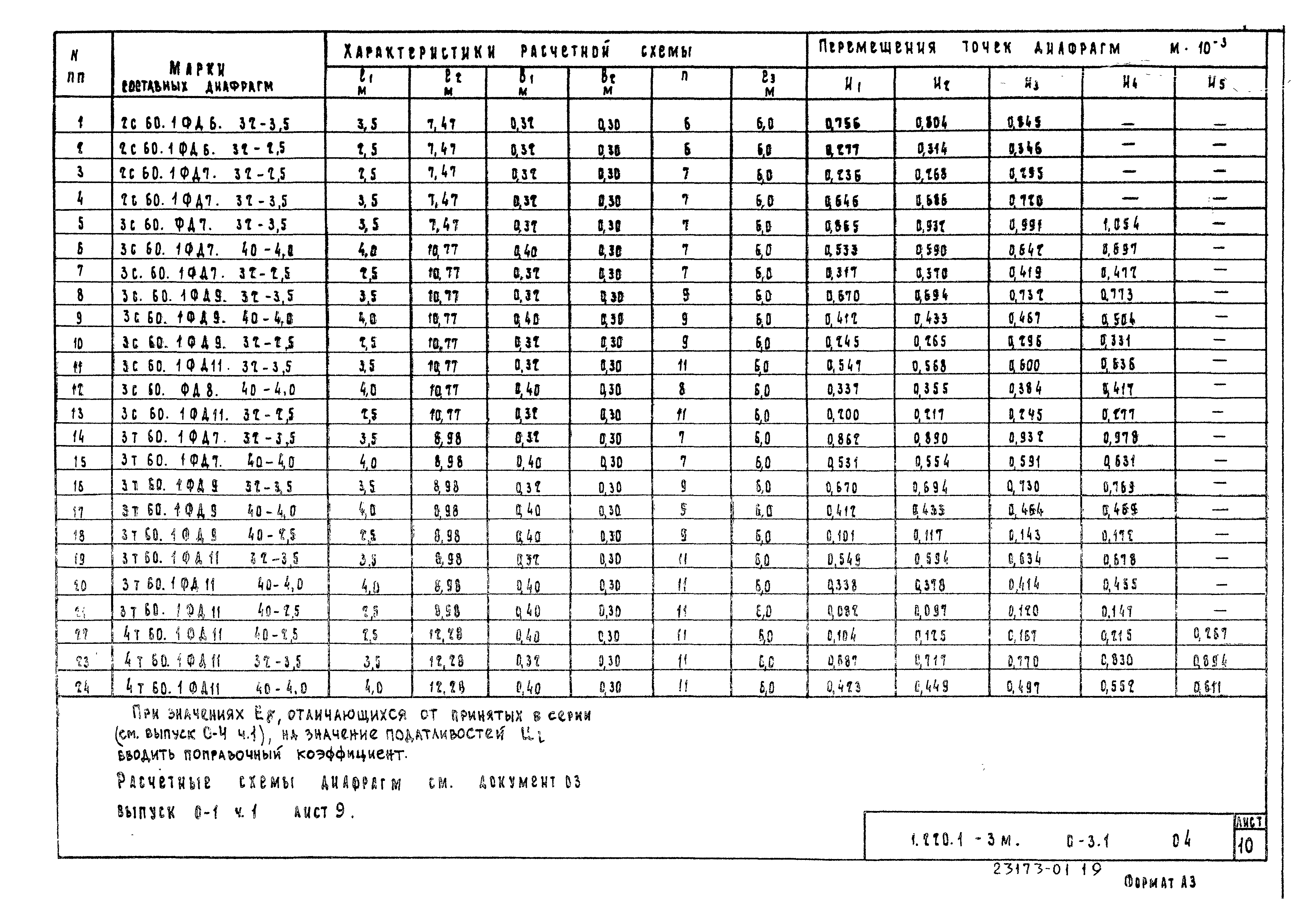 Серия 1.220.1-3м