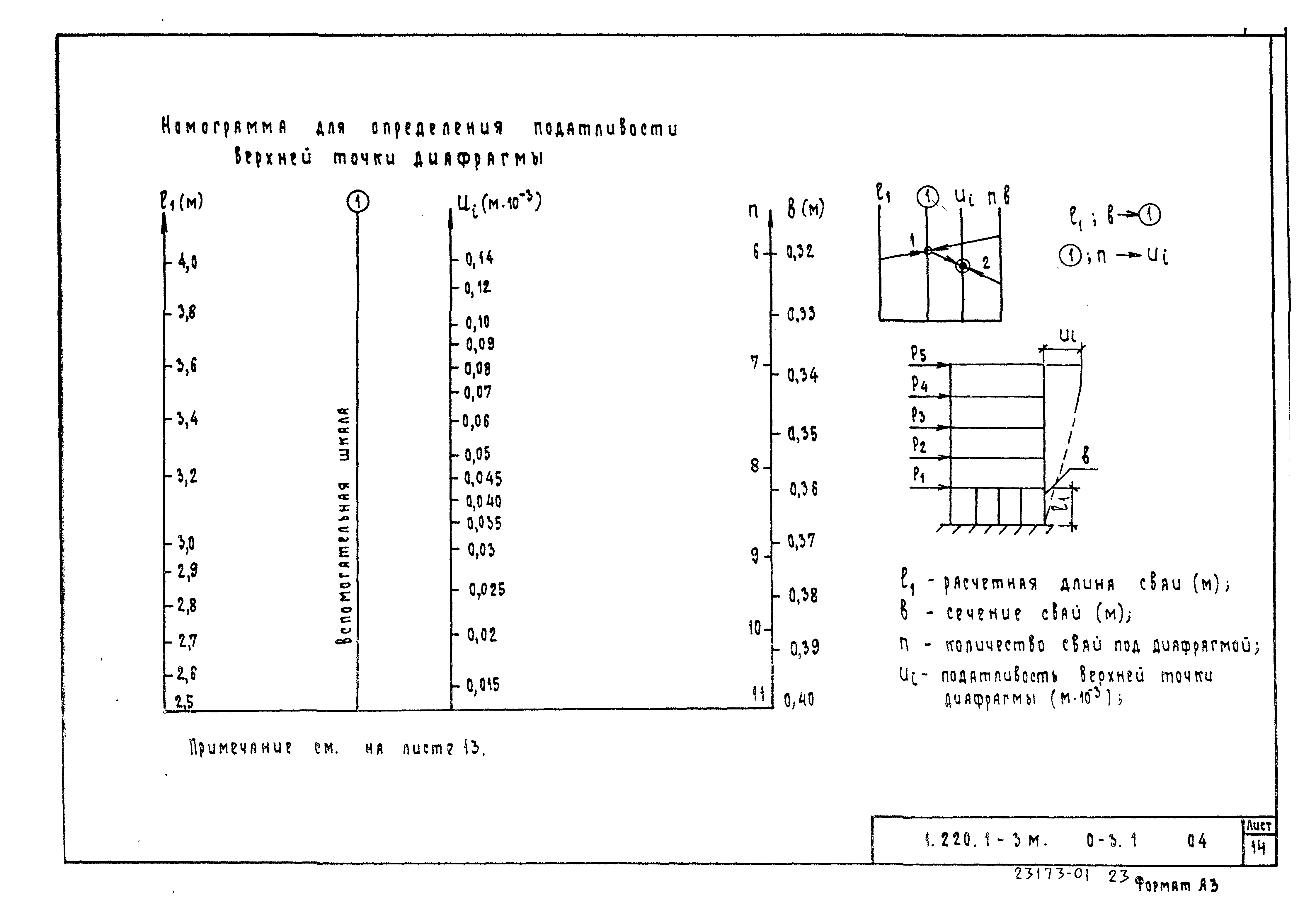 Серия 1.220.1-3м