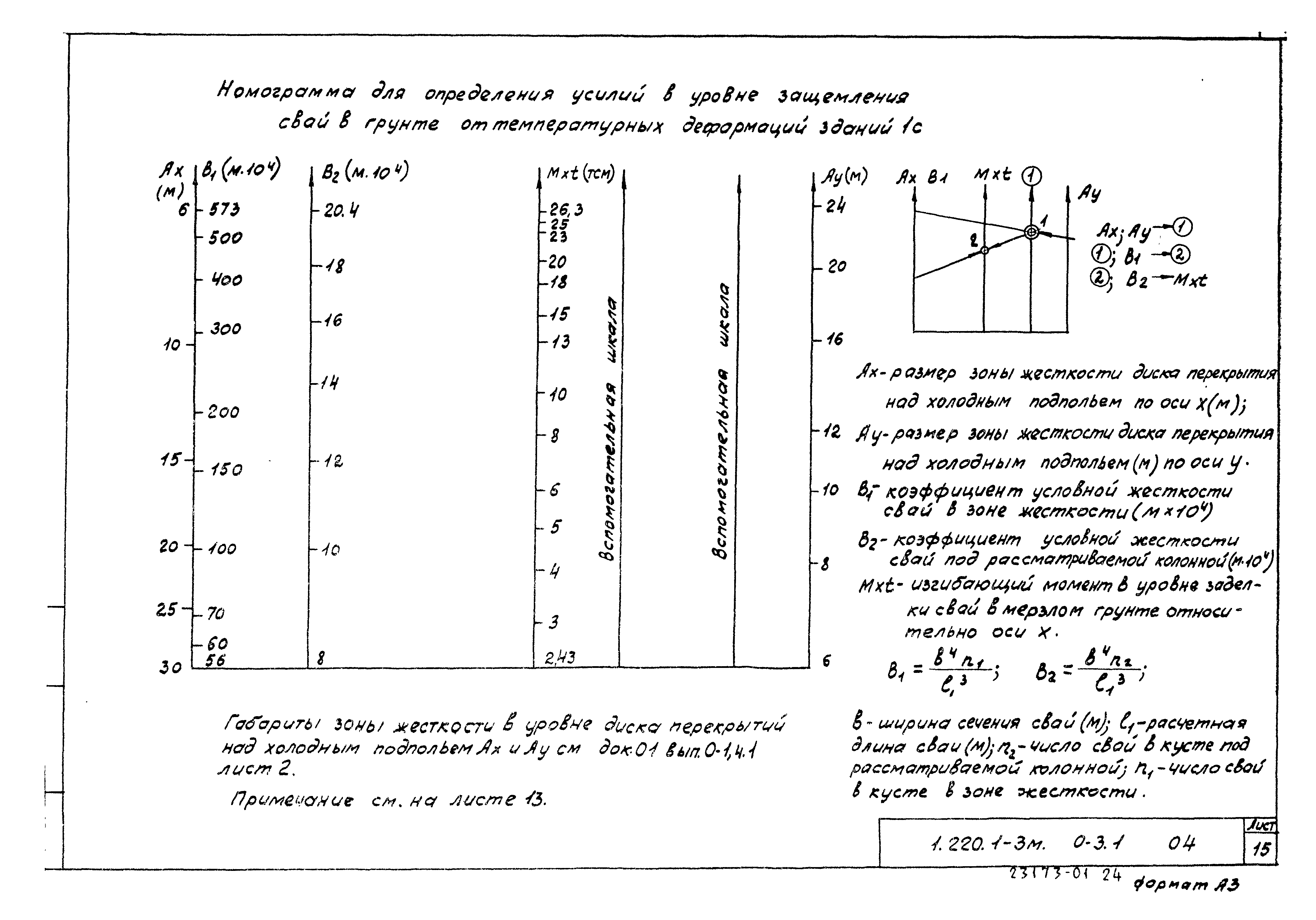 Серия 1.220.1-3м